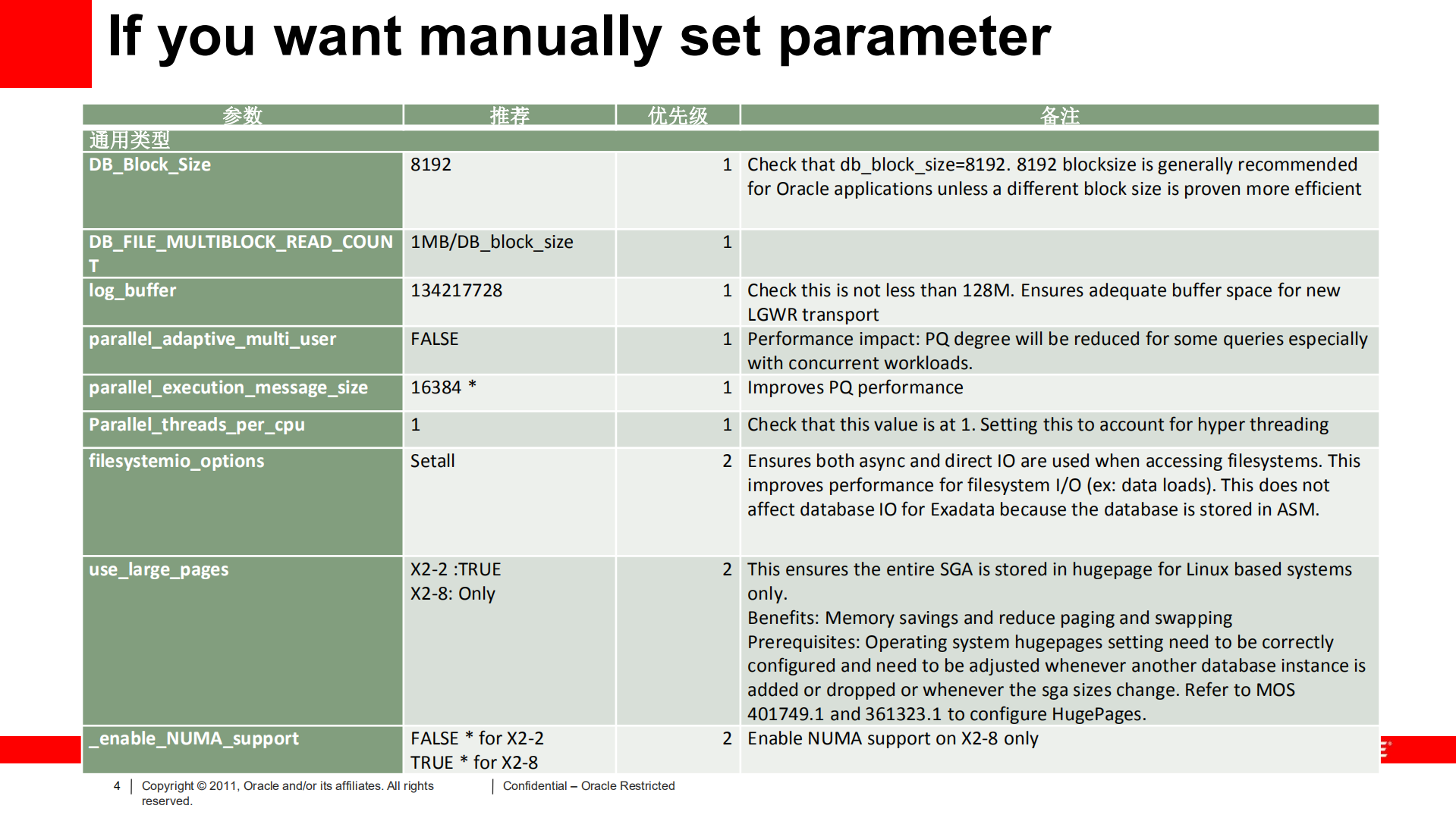 config+best+practice+for+performance_ITIL之家(www.itilzj.com)_.PDF 第4页