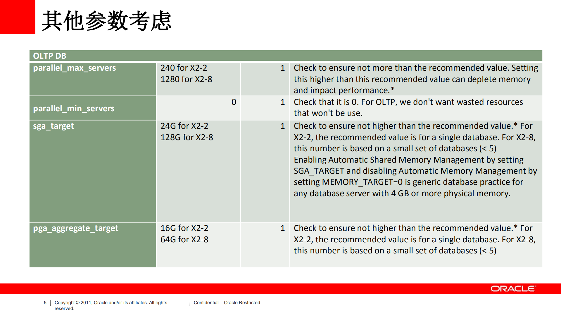 config+best+practice+for+performance_ITIL之家(www.itilzj.com)_.PDF 第5页