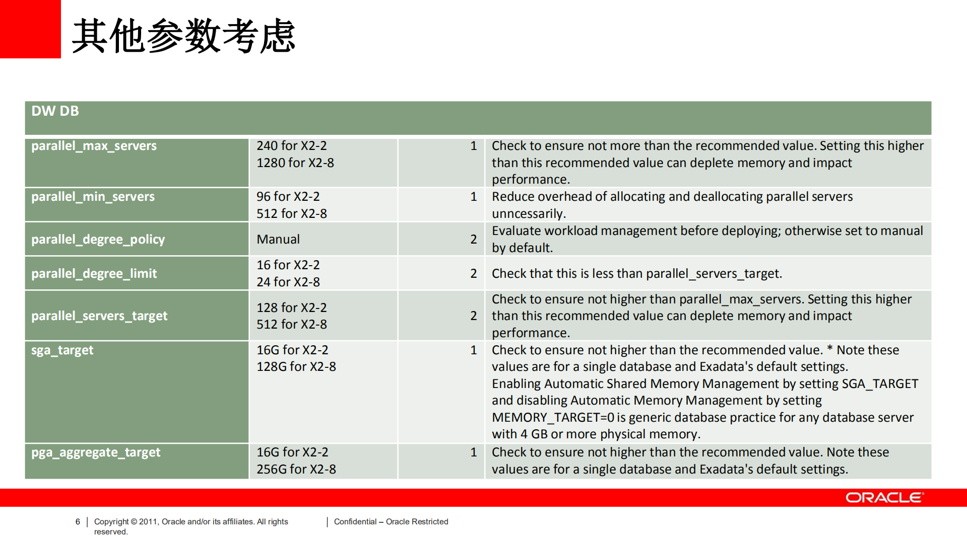 config+best+practice+for+performance_ITIL之家(www.itilzj.com)_.PDF 第6页