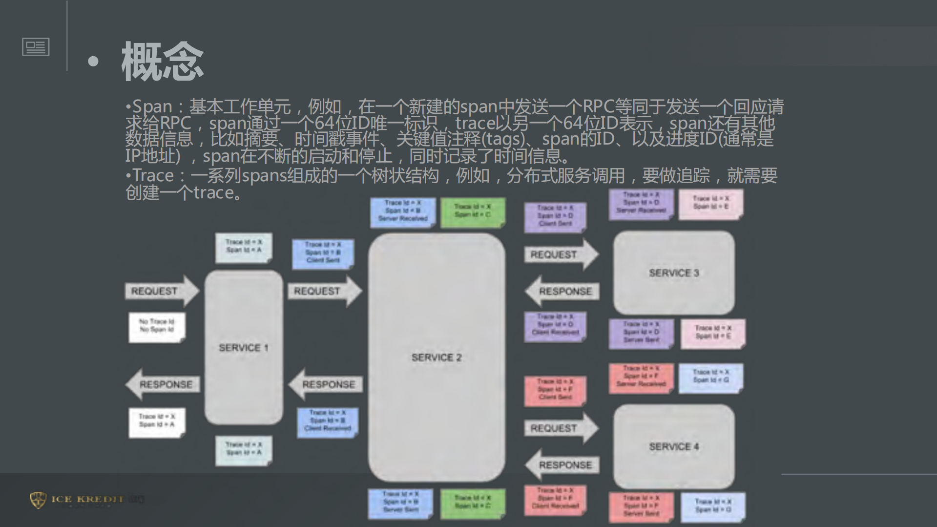 Spring+Cloud+Sleuth调用链追踪实践_ITIL之家(www.itilzj.com)_.PDF 第10页
