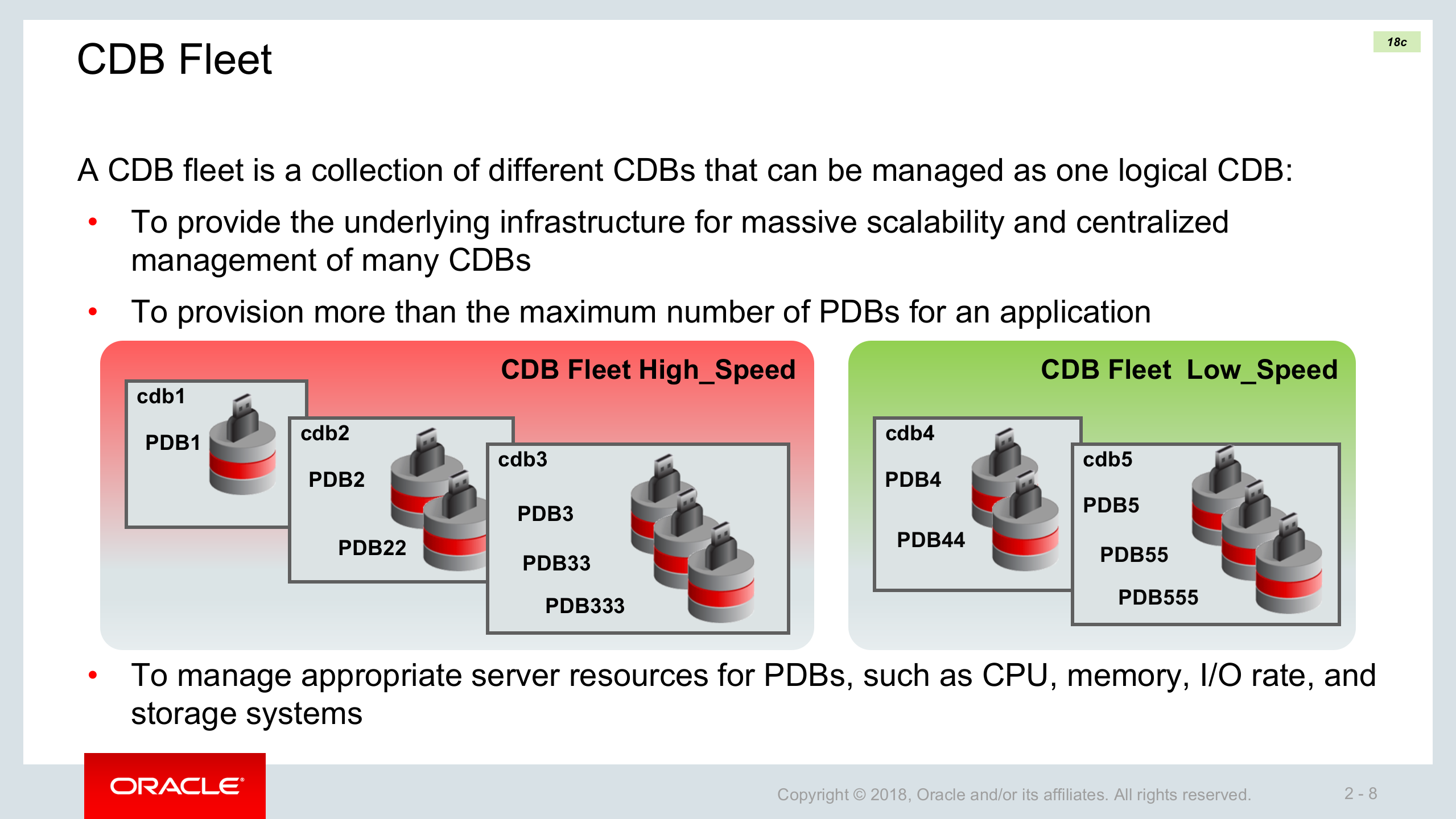Continuing+Database+Innovations_ITIL之家(www.itilzj.com)_.PPTX 第8页