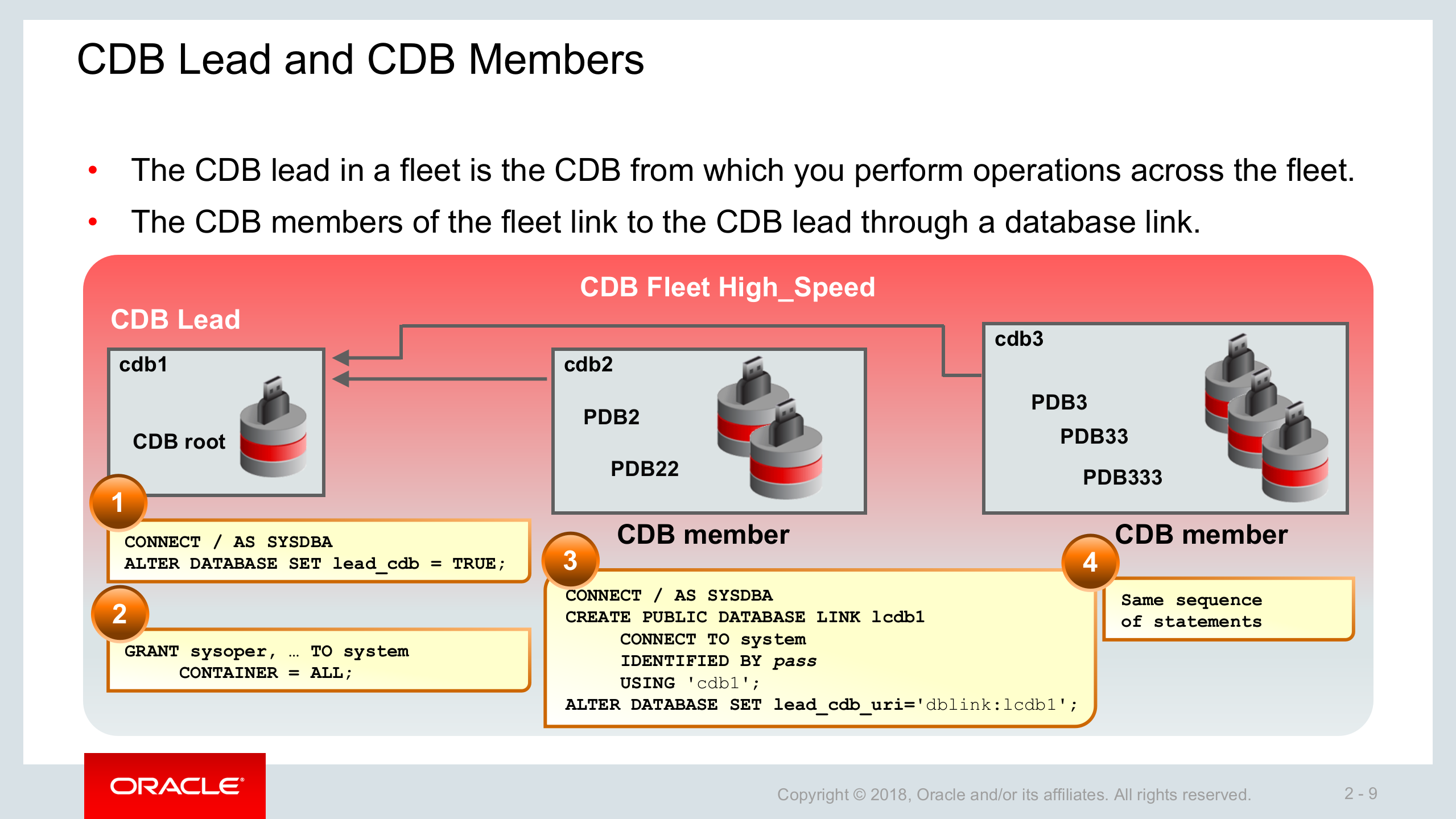 Continuing+Database+Innovations_ITIL之家(www.itilzj.com)_.PPTX 第9页