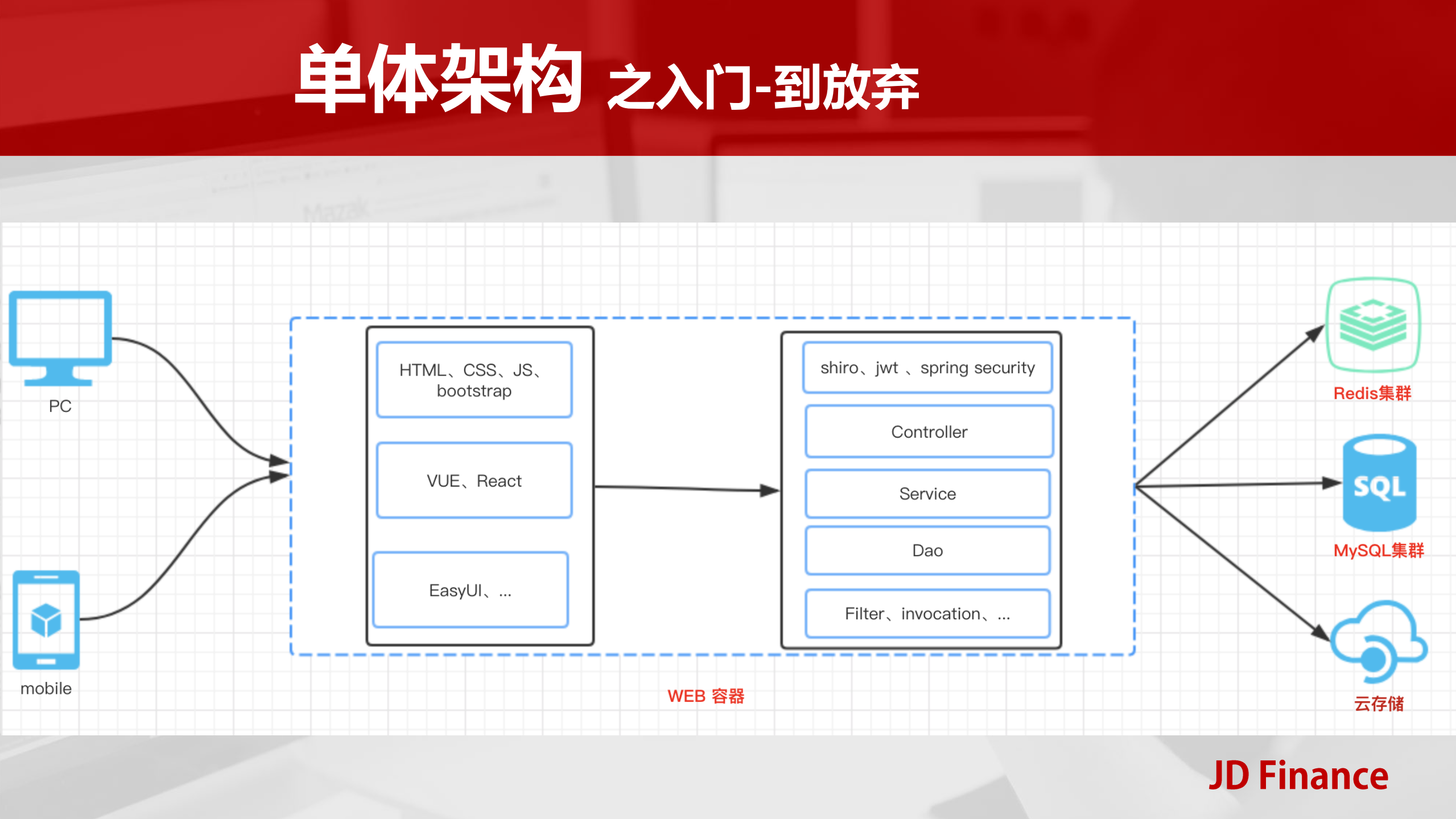 Spring+Cloud+微服务从0到1_ITIL之家(www.itilzj.com)_.PDF 第2页