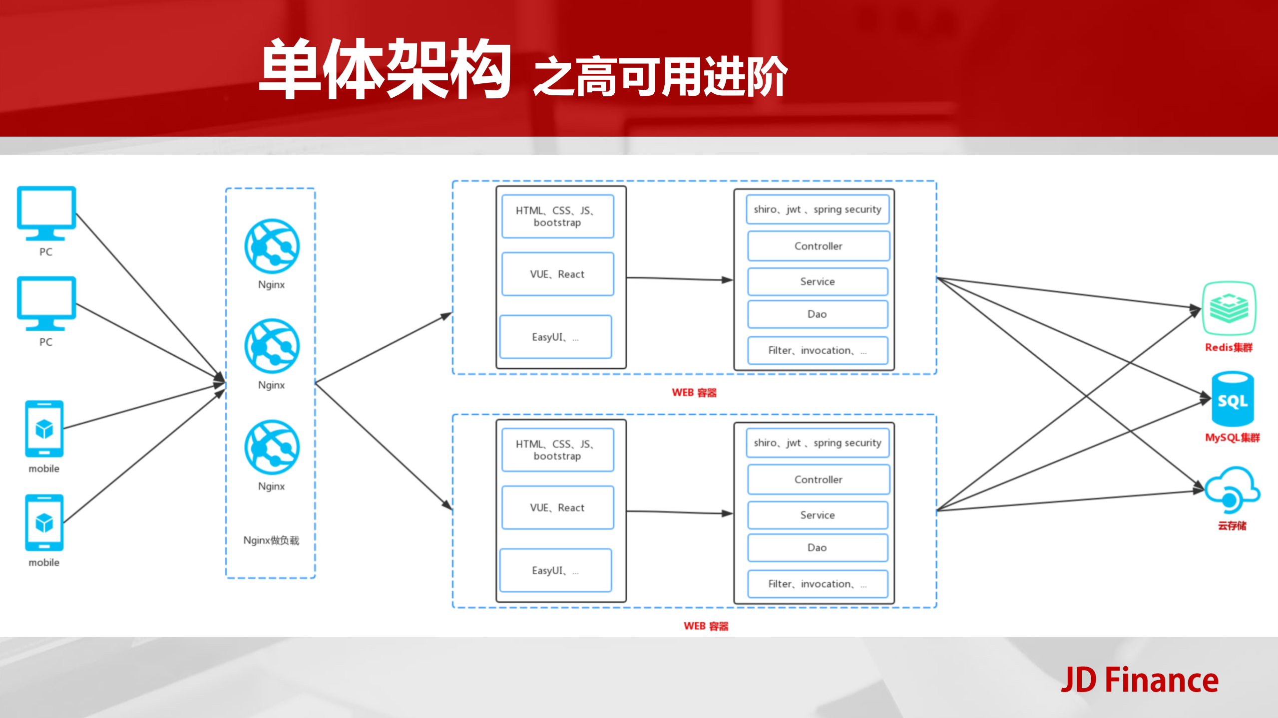 Spring+Cloud+微服务从0到1_ITIL之家(www.itilzj.com)_.PDF 第3页