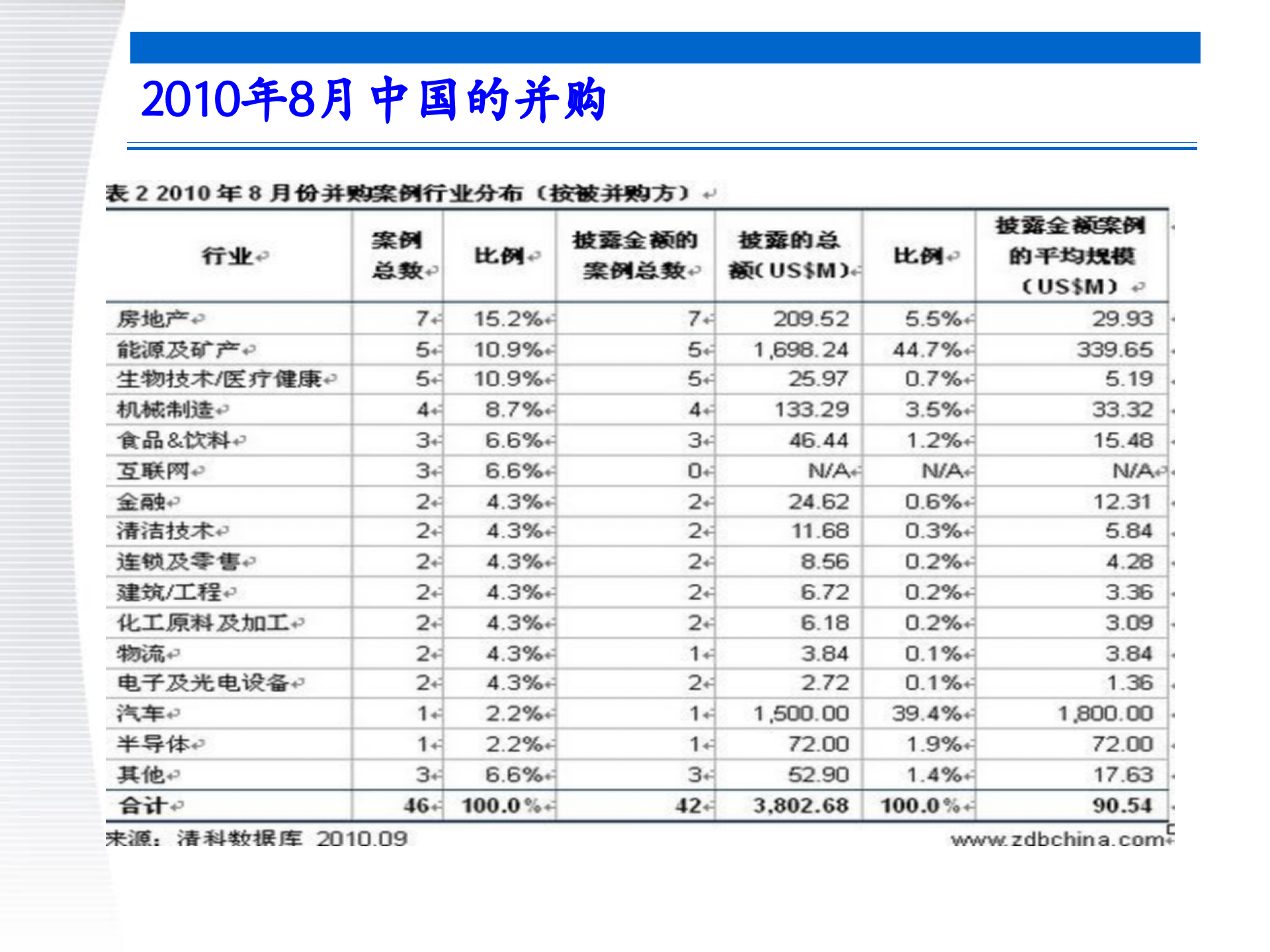 战略管理第8章+并购与重组战略_ITIL之家(www.itilzj.com)_.PPTX 第8页