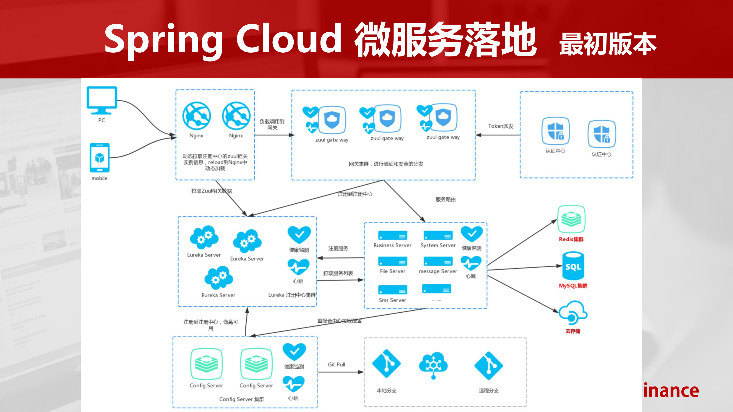 Spring+Cloud+微服务从0到1_ITIL之家(www.itilzj.com)_.PDF 第4页
