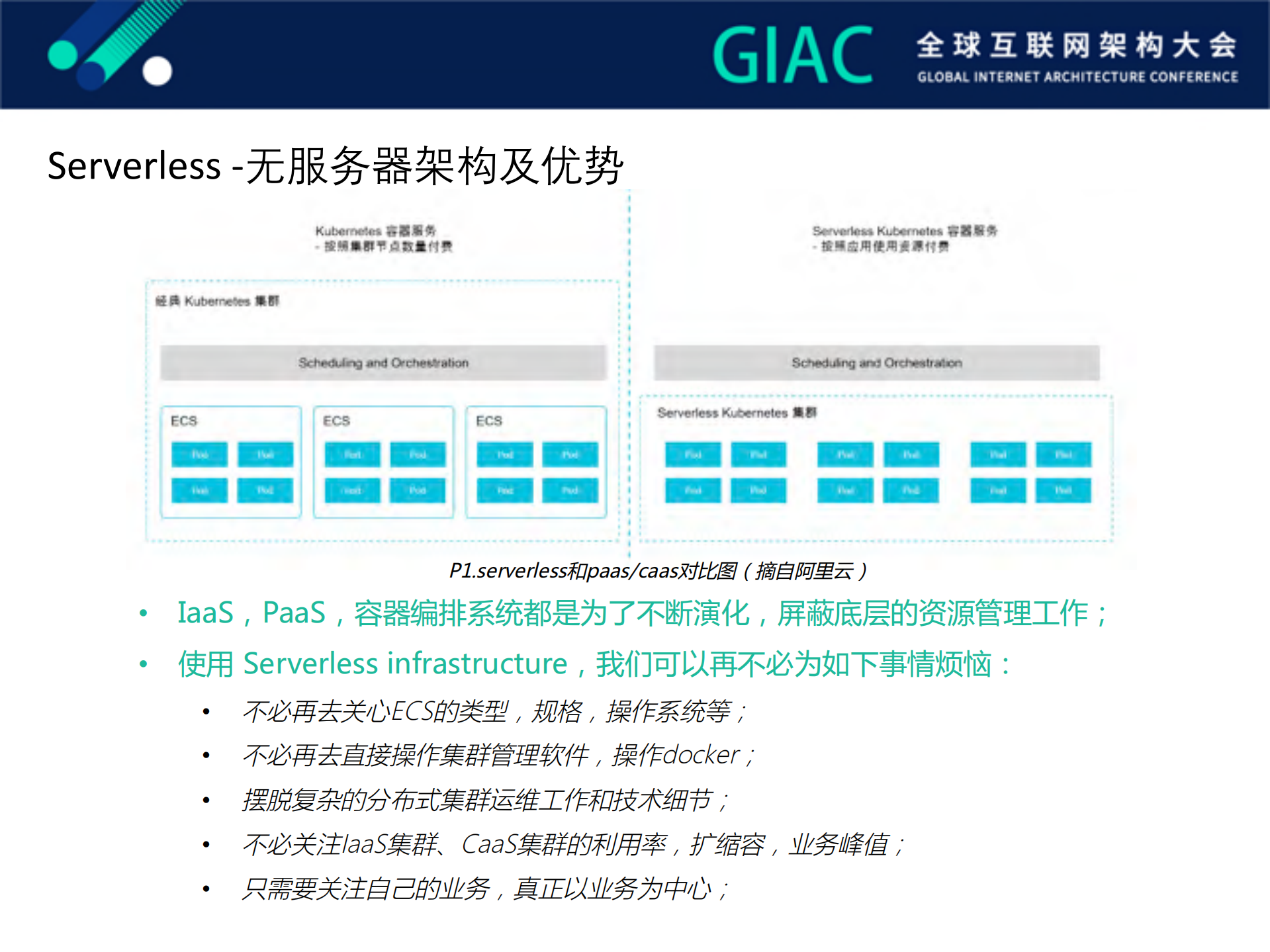 基于Kubernetes的serverless云服务介绍和实践_ITIL之家(www.itilzj.com)_.PDF 第5页