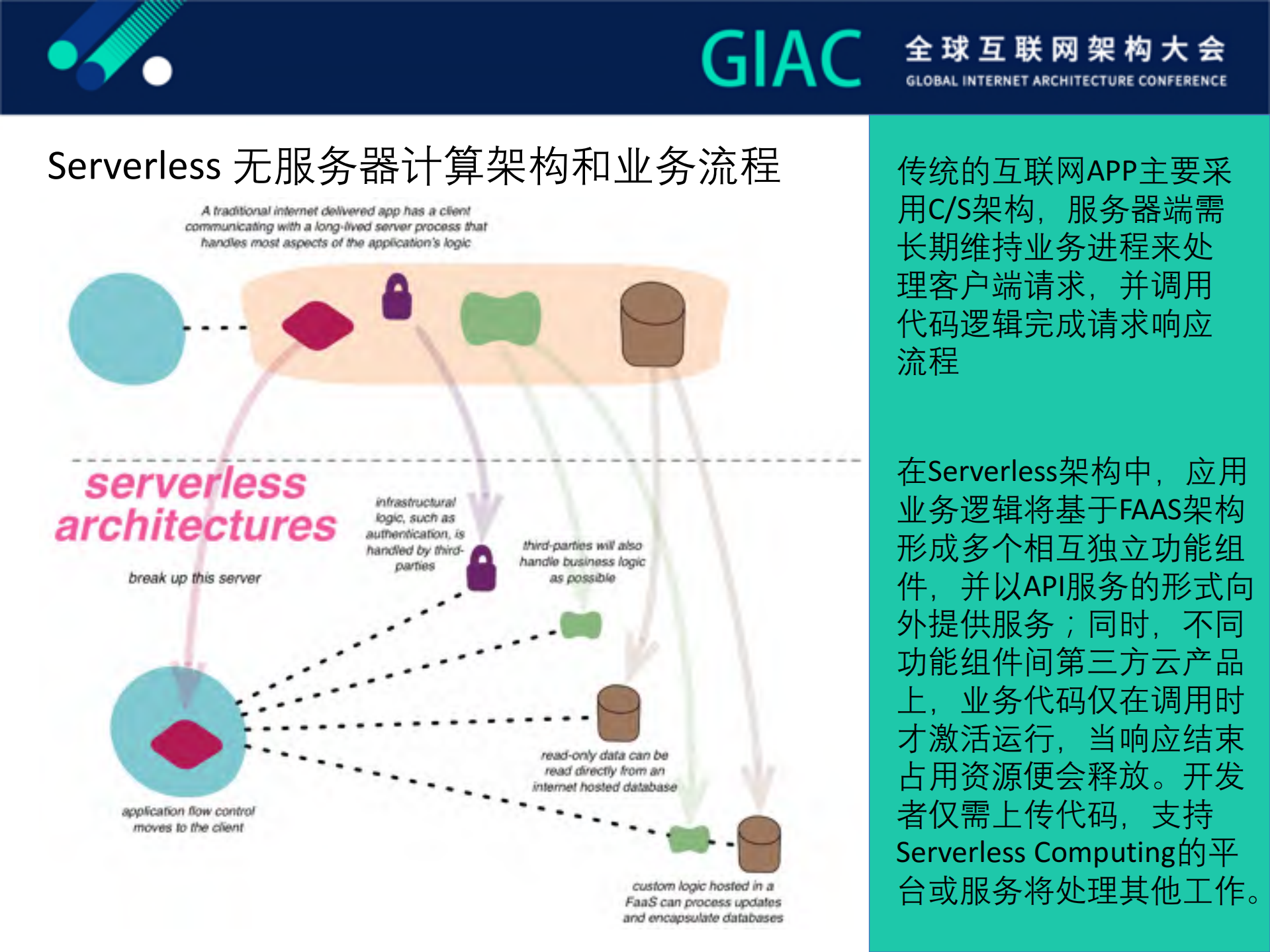 基于Kubernetes的serverless云服务介绍和实践_ITIL之家(www.itilzj.com)_.PDF 第7页