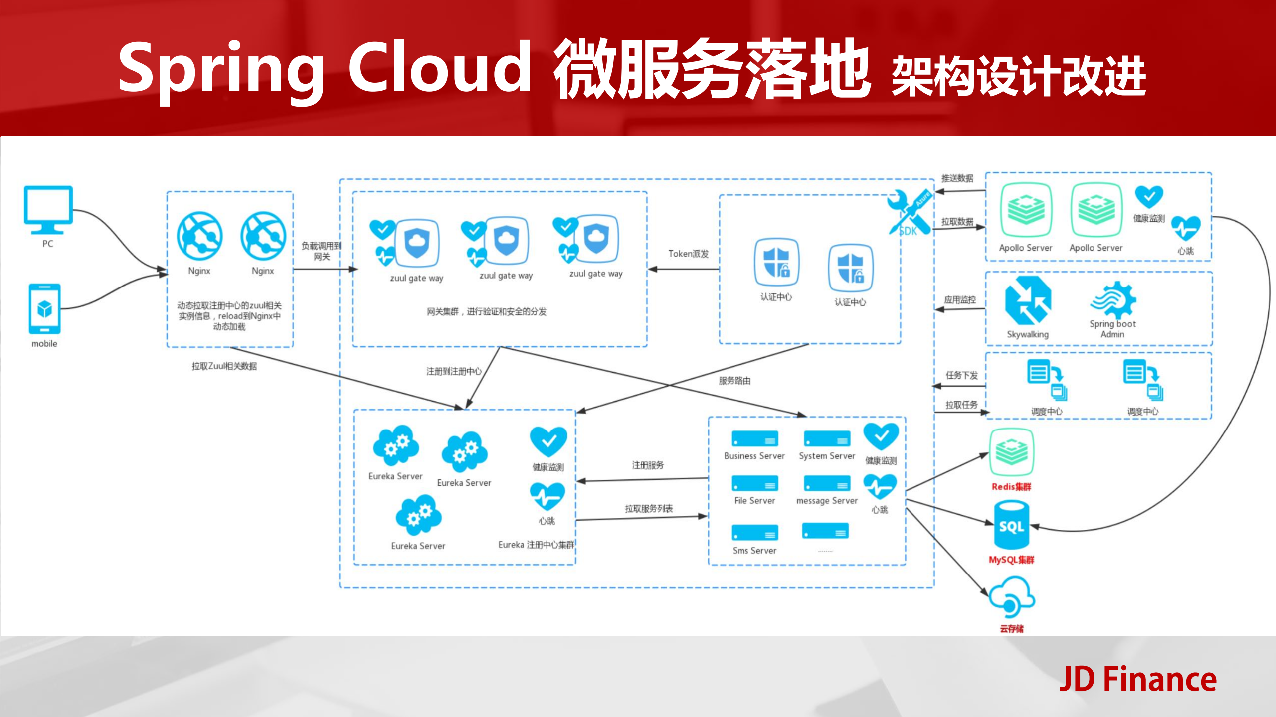 Spring+Cloud+微服务从0到1_ITIL之家(www.itilzj.com)_.PDF 第5页