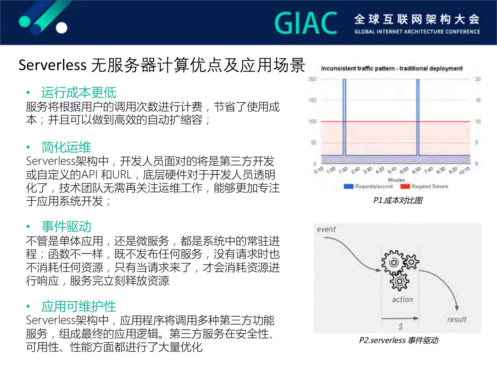 基于Kubernetes的serverless云服务介绍和实践_ITIL之家(www.itilzj.com)_.PDF 第8页