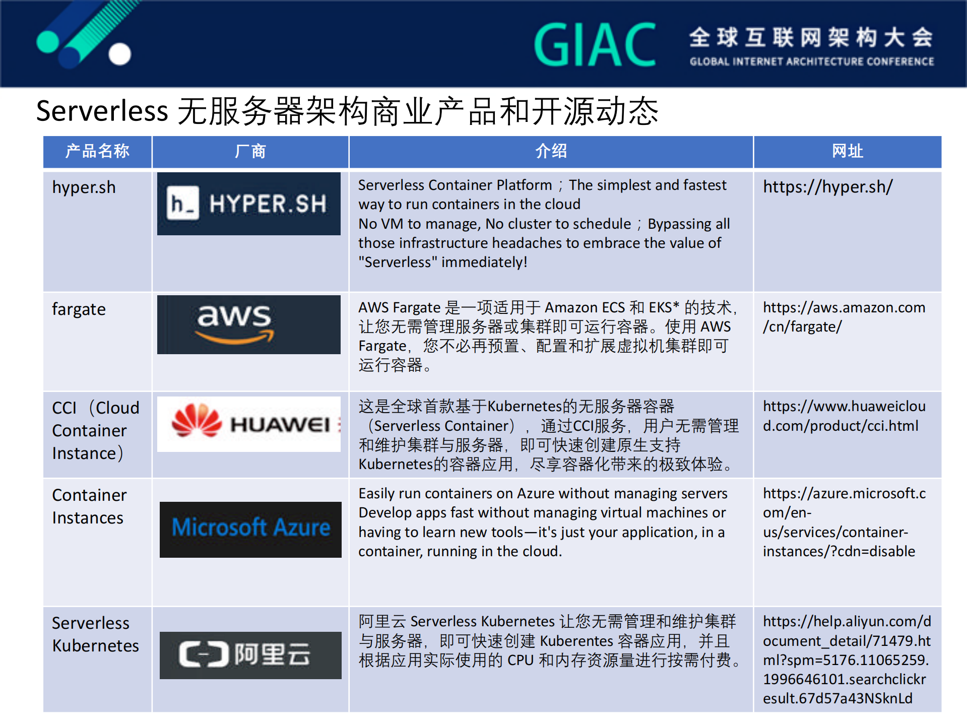 基于Kubernetes的serverless云服务介绍和实践_ITIL之家(www.itilzj.com)_.PDF 第9页