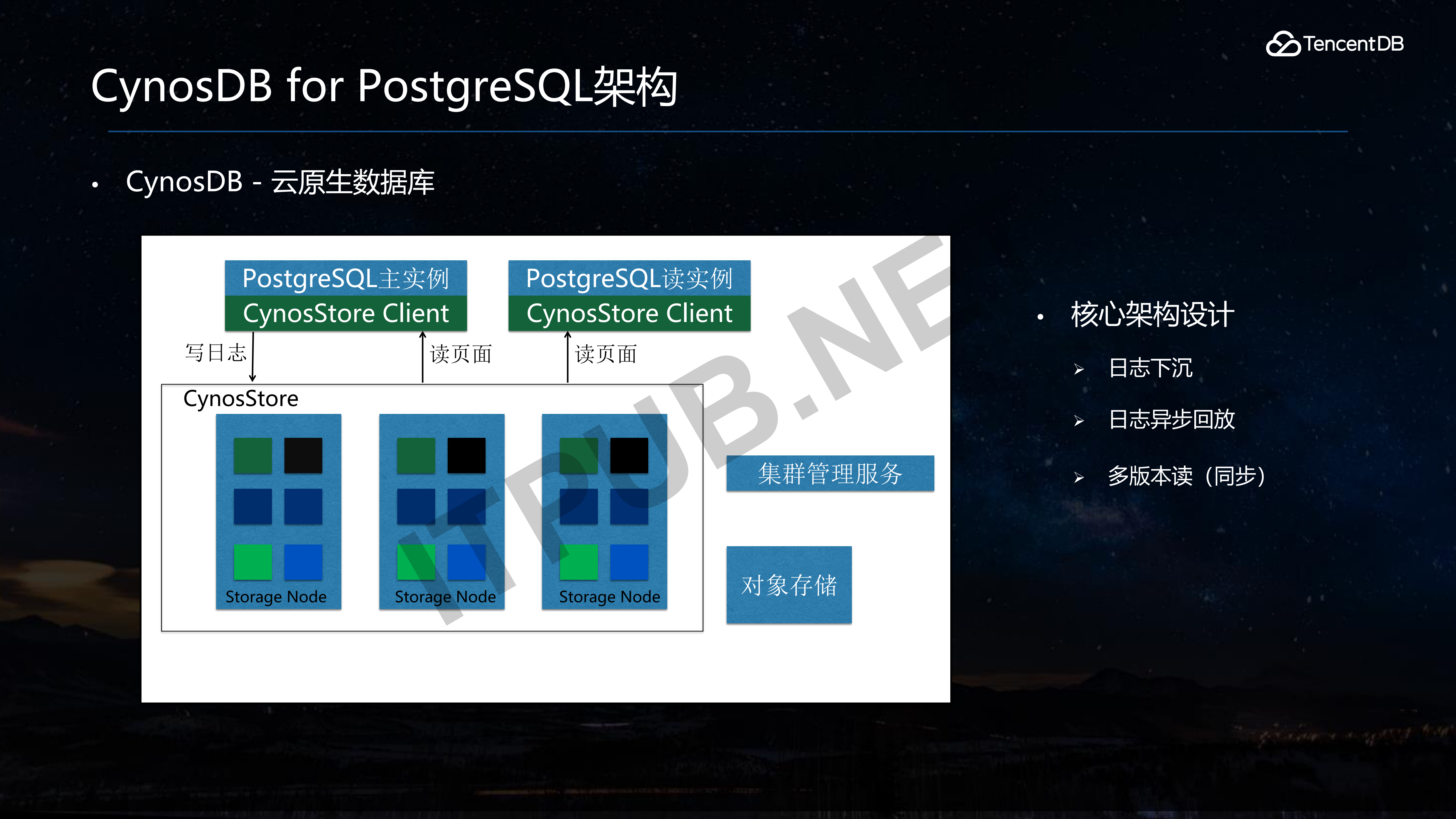 CynosDB+for+PostgreSQL+一主多读架构_ITIL之家(www.itilzj.com)_.PDF 第5页