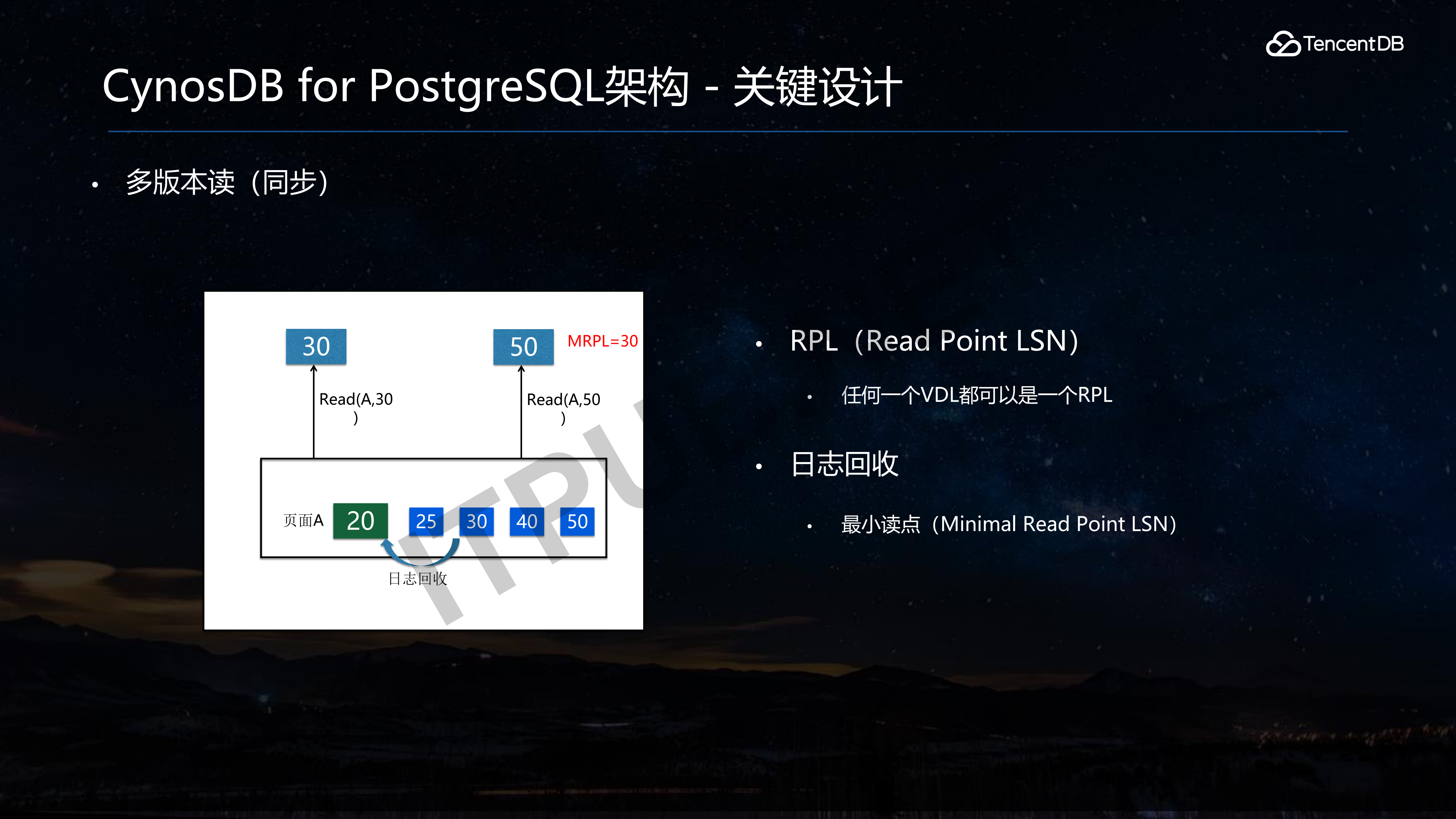 CynosDB+for+PostgreSQL+一主多读架构_ITIL之家(www.itilzj.com)_.PDF 第7页