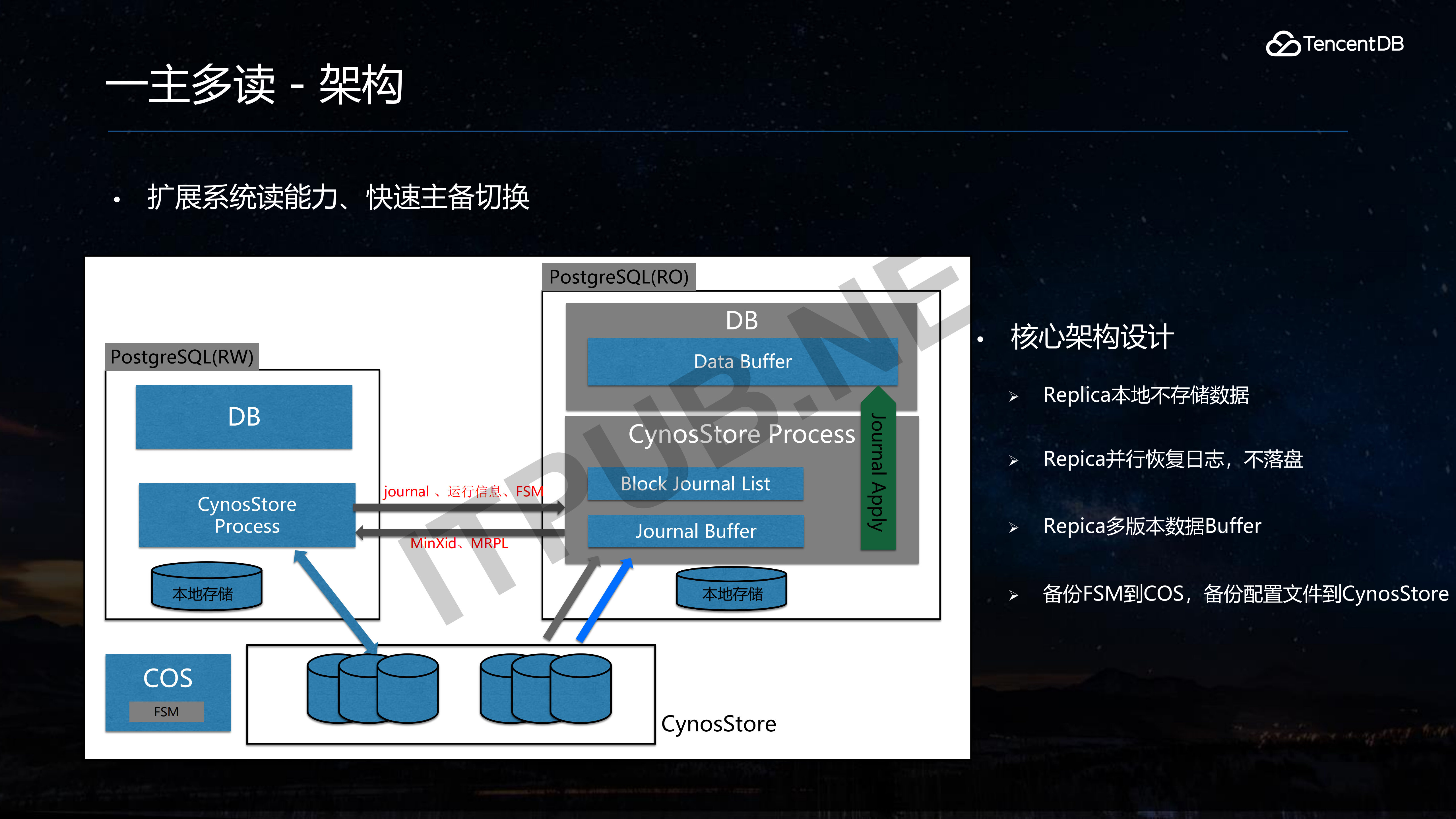 CynosDB+for+PostgreSQL+一主多读架构_ITIL之家(www.itilzj.com)_.PDF 第9页
