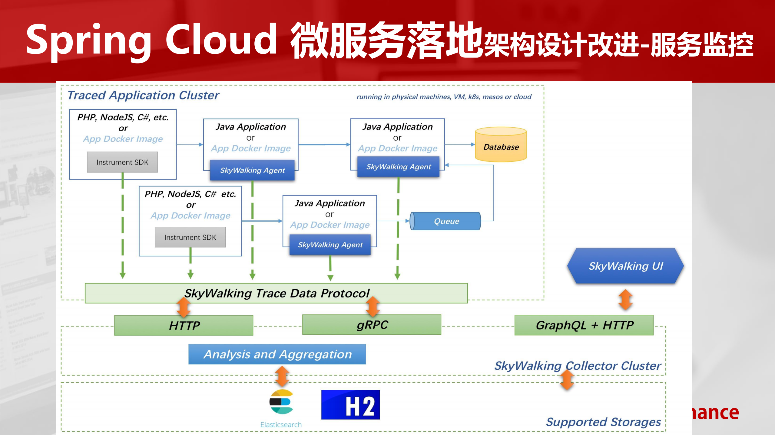 Spring+Cloud+微服务从0到1_ITIL之家(www.itilzj.com)_.PDF 第10页