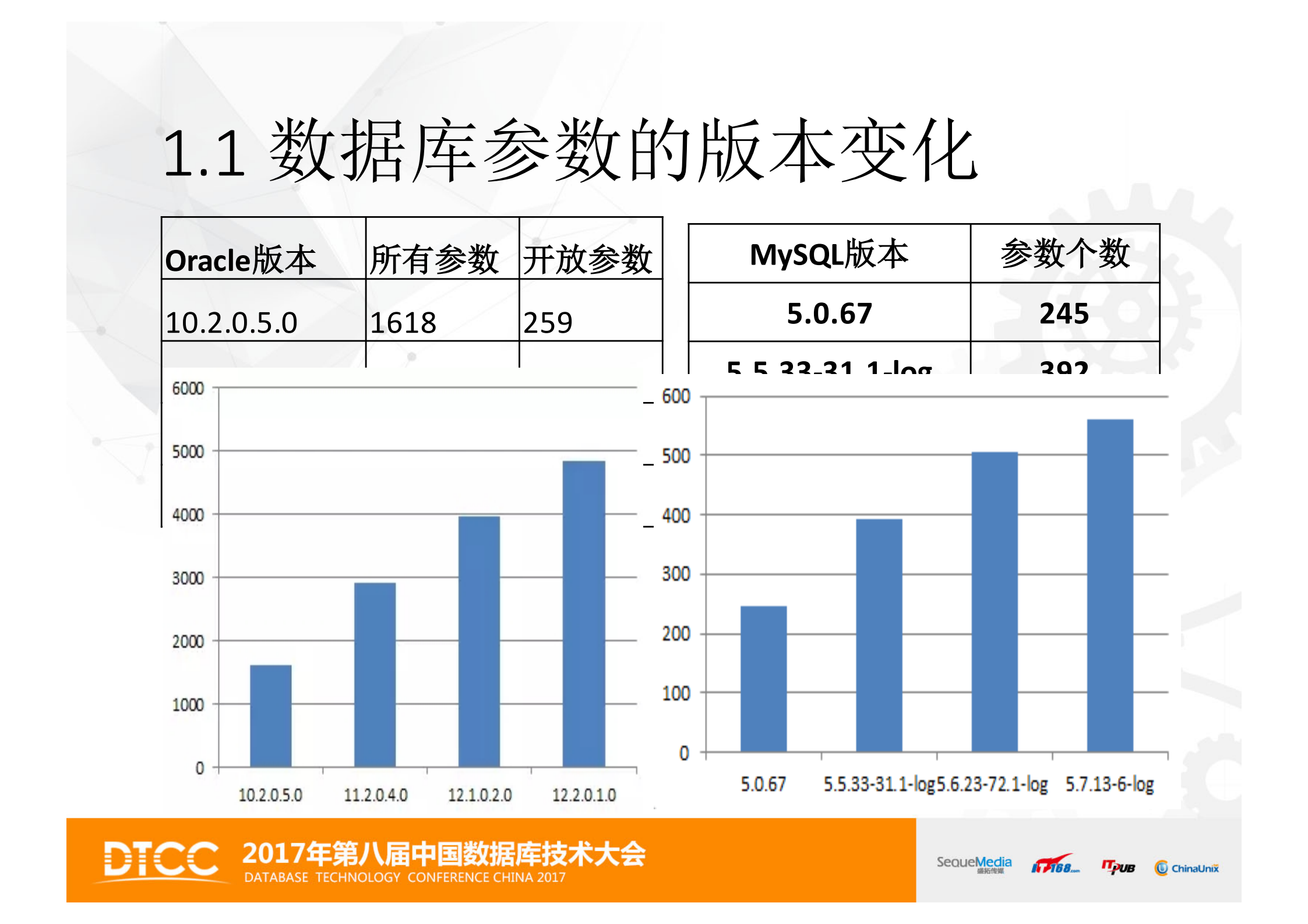 DBA成长沉思录_ITIL之家(www.itilzj.com)_.PDF 第5页