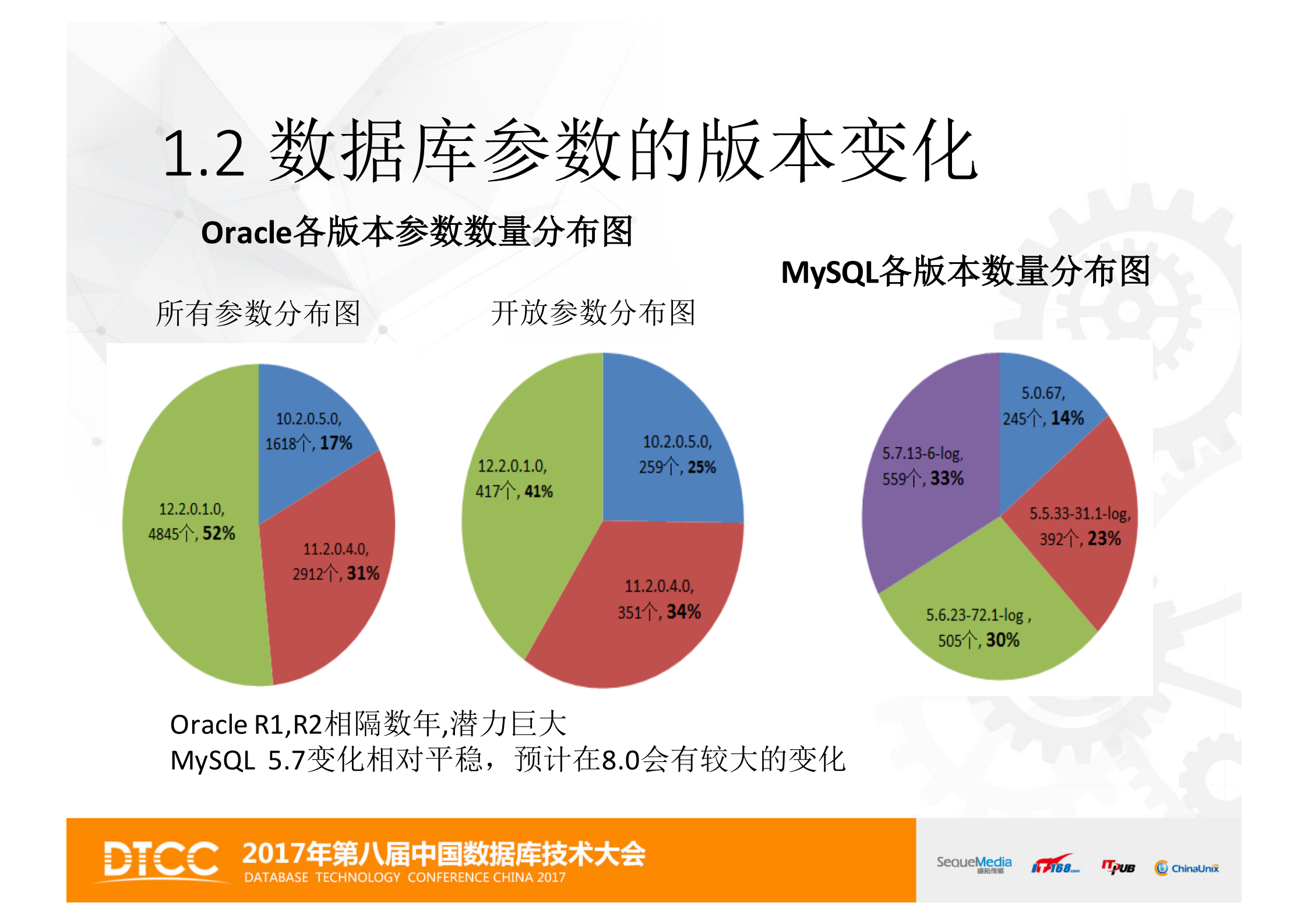 DBA成长沉思录_ITIL之家(www.itilzj.com)_.PDF 第6页