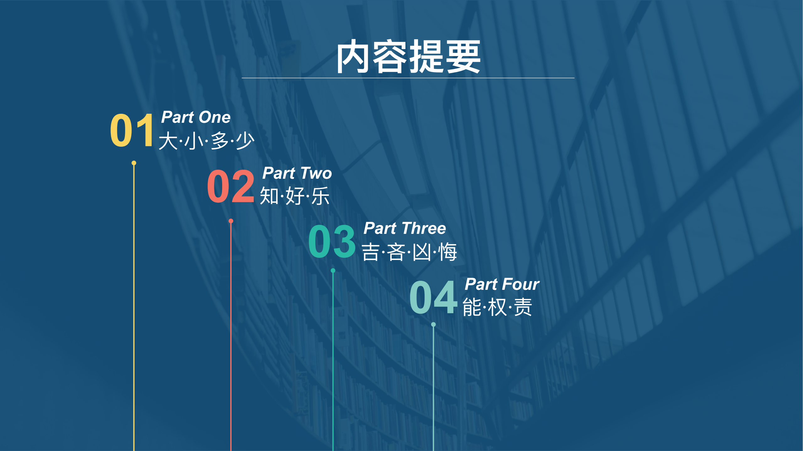 DBA个_成_感受分享_ITIL之家(www.itilzj.com)_.PDF 第2页