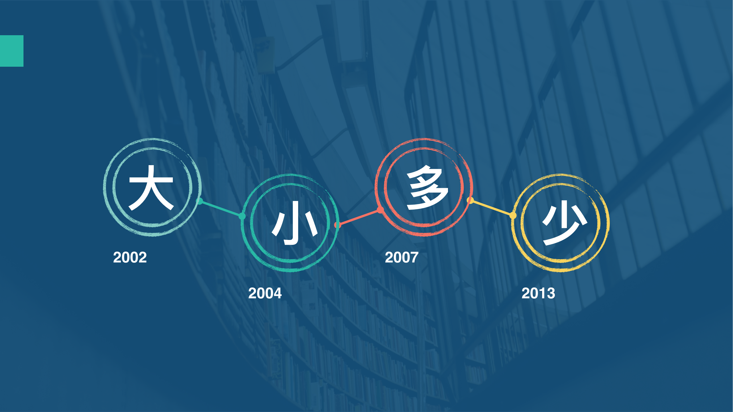 DBA个_成_感受分享_ITIL之家(www.itilzj.com)_.PDF 第4页