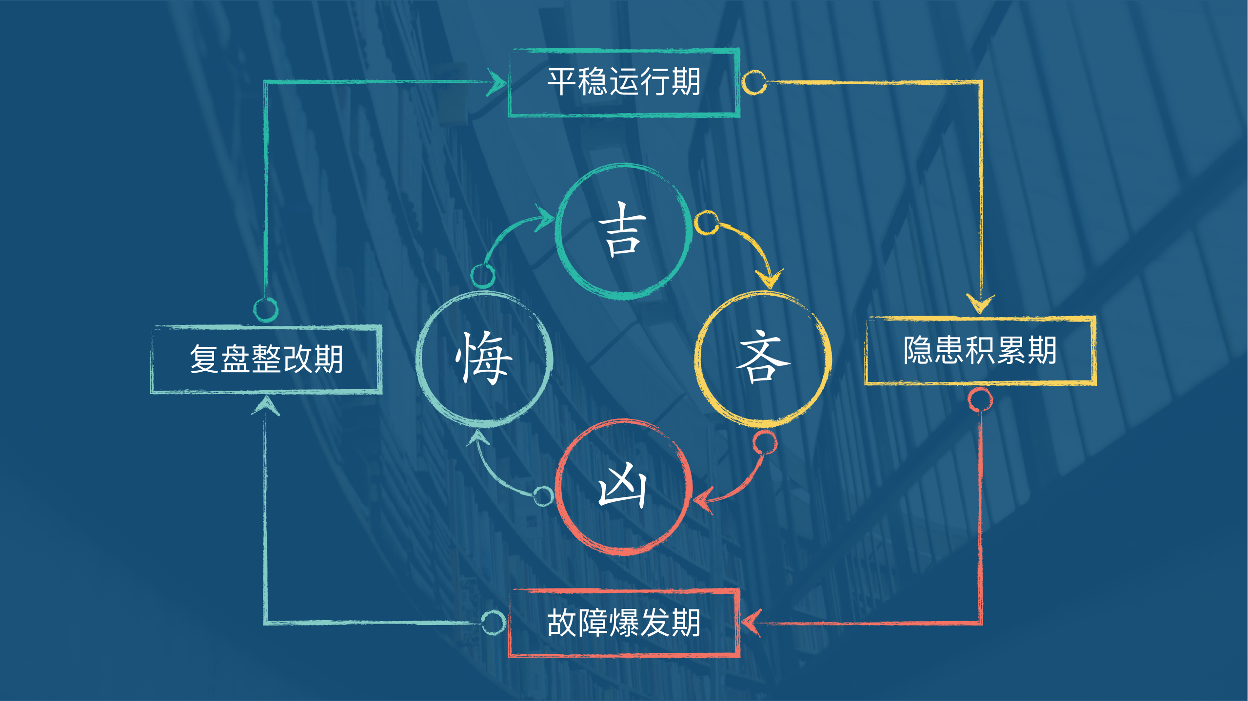 DBA个_成_感受分享_ITIL之家(www.itilzj.com)_.PDF 第8页