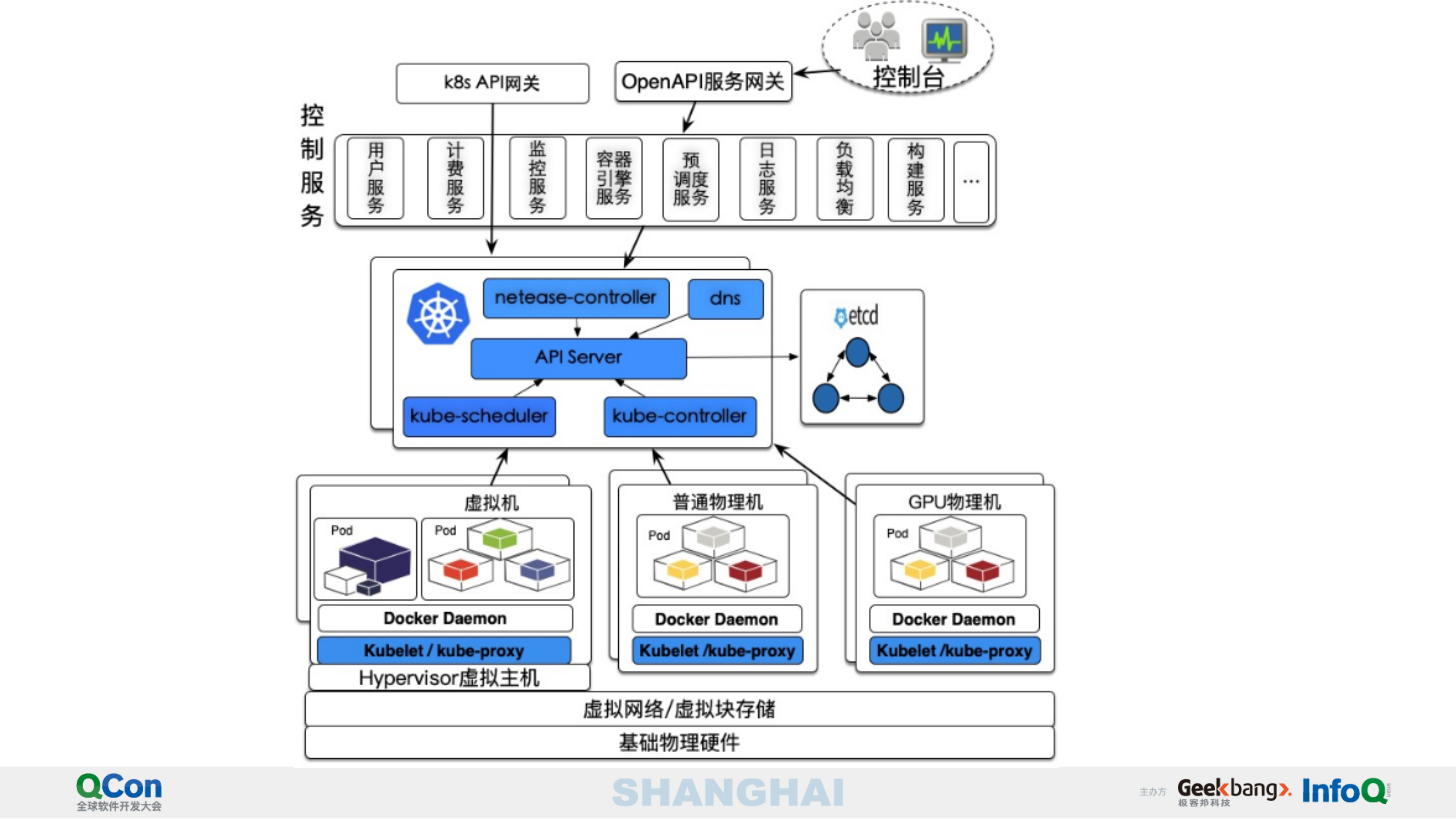 基于kubernetes的网易云容器服务的持续升级实践_ITIL之家(www.itilzj.com)_.PDF 第4页