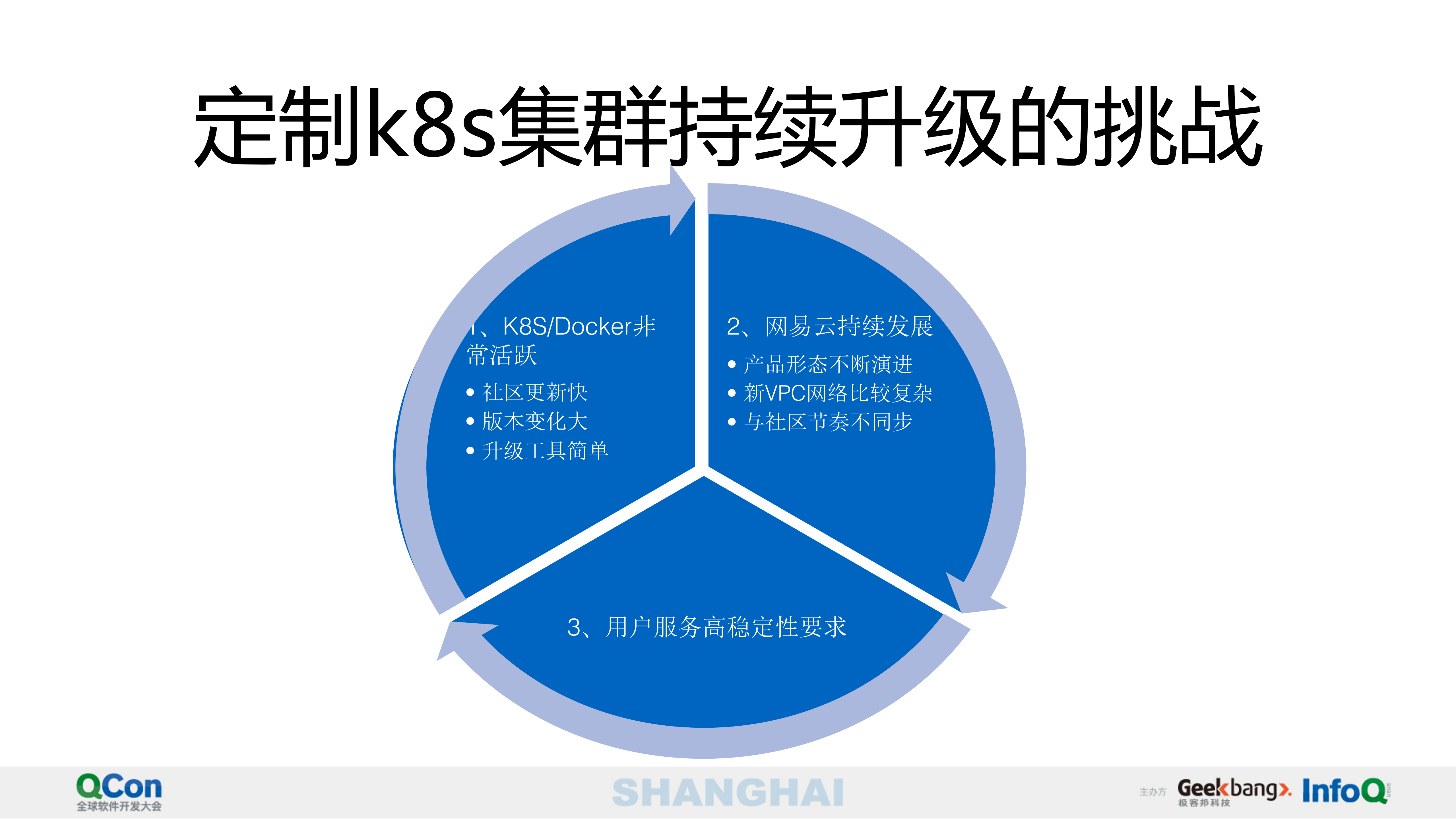 基于kubernetes的网易云容器服务的持续升级实践_ITIL之家(www.itilzj.com)_.PDF 第9页