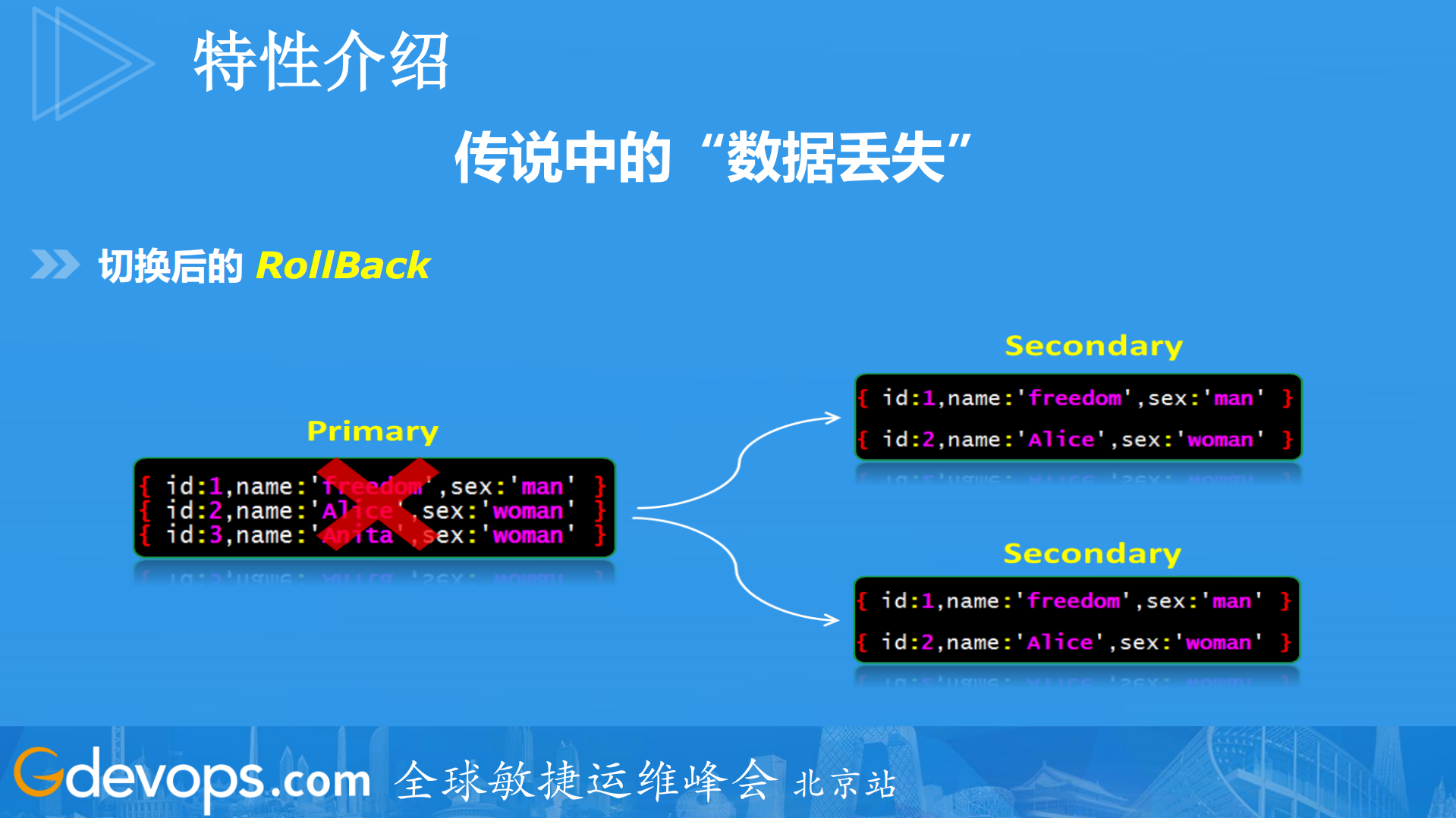 DBA与RD如何更优雅地驾驭MongoDB_ITIL之家(www.itilzj.com)_.PDF 第5页