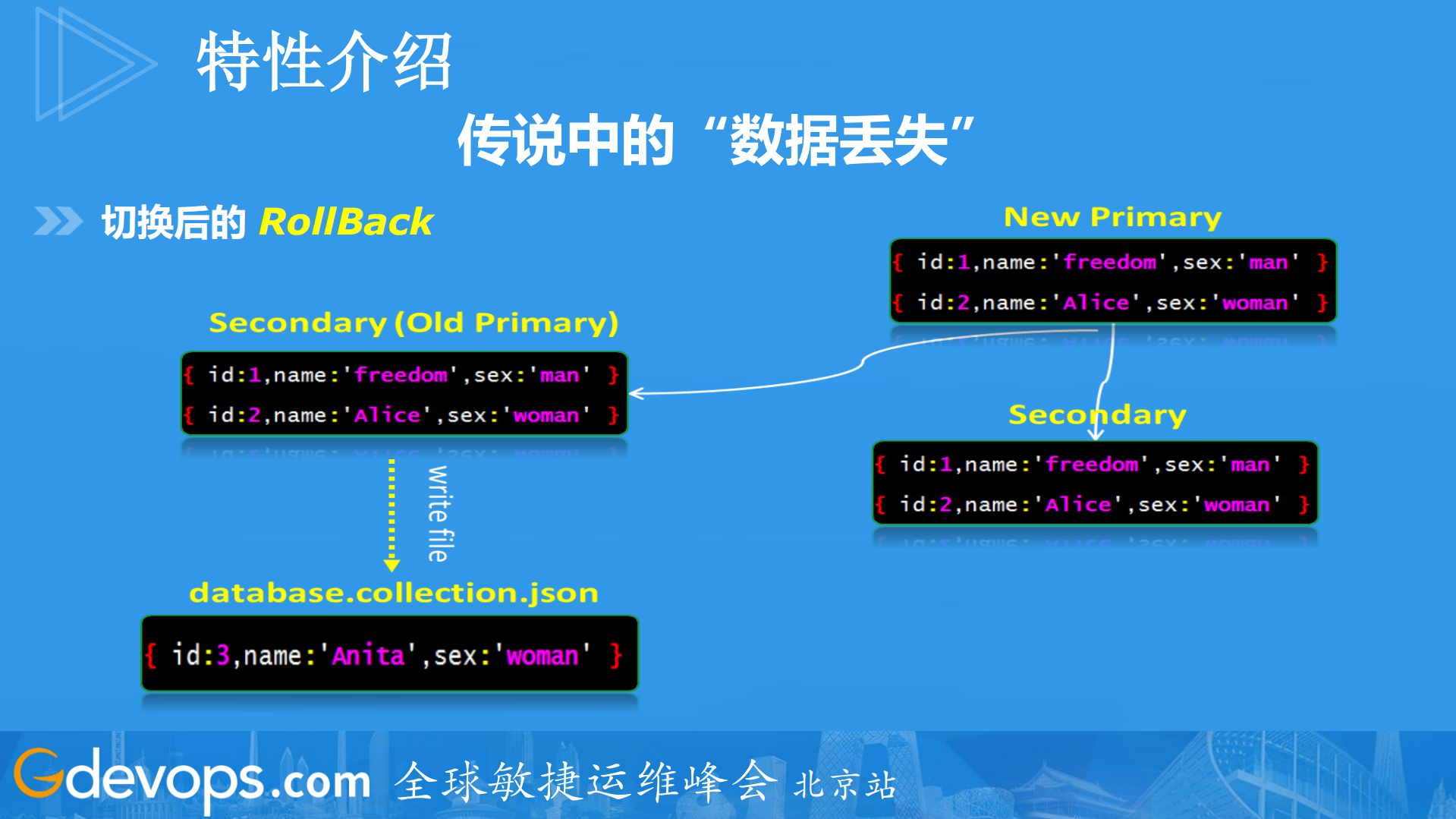 DBA与RD如何更优雅地驾驭MongoDB_ITIL之家(www.itilzj.com)_.PDF 第6页