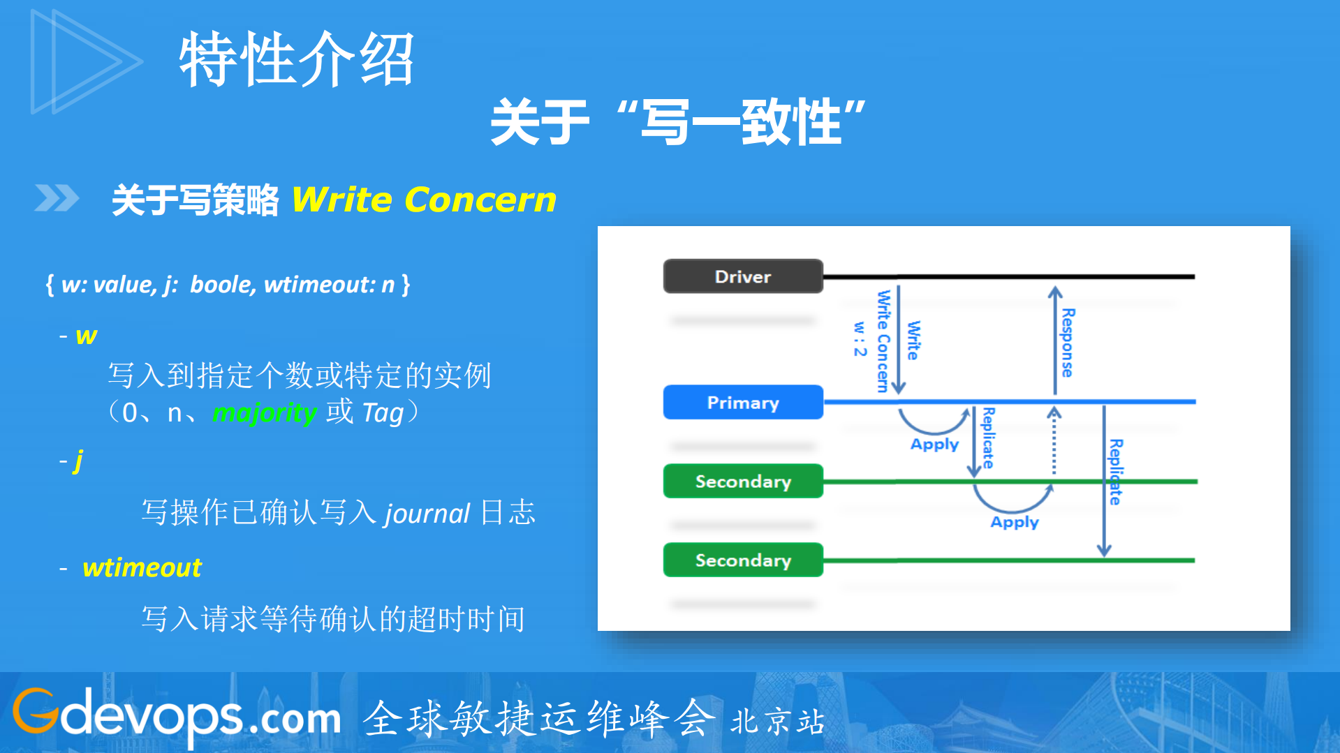DBA与RD如何更优雅地驾驭MongoDB_ITIL之家(www.itilzj.com)_.PDF 第7页