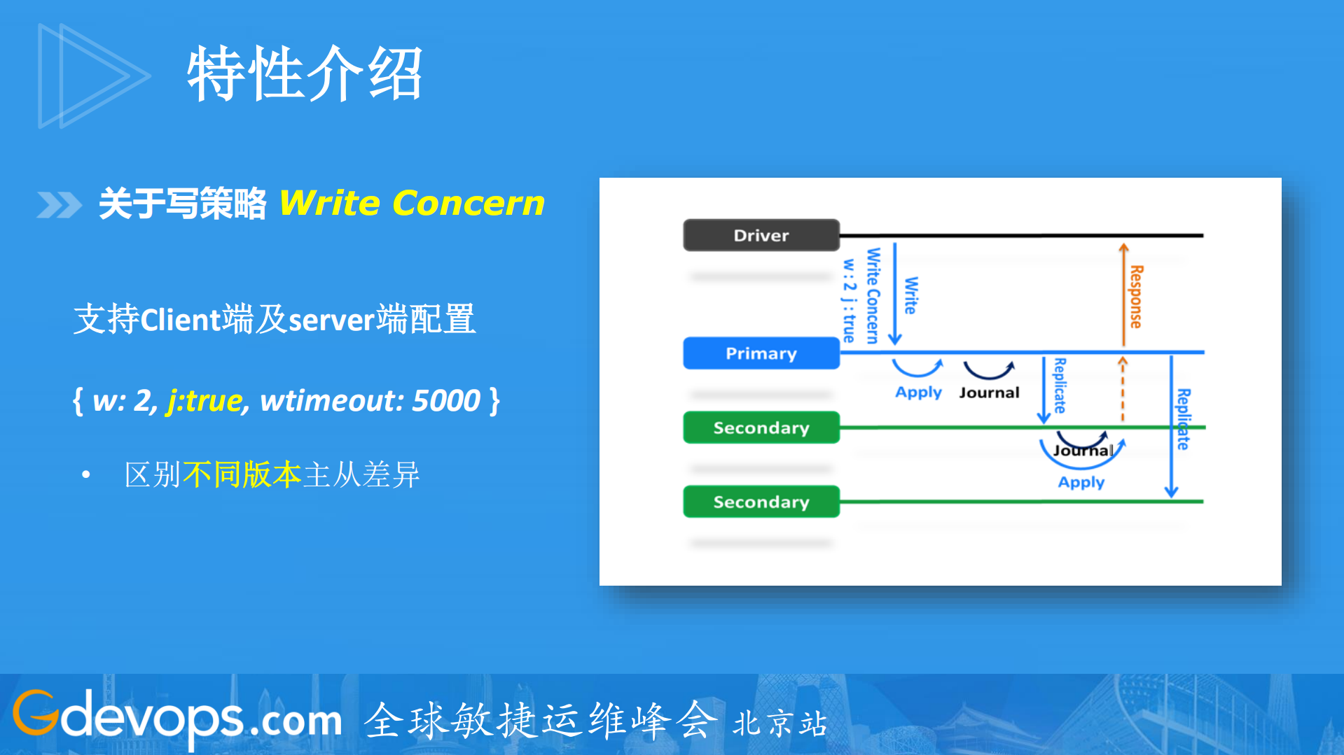 DBA与RD如何更优雅地驾驭MongoDB_ITIL之家(www.itilzj.com)_.PDF 第8页