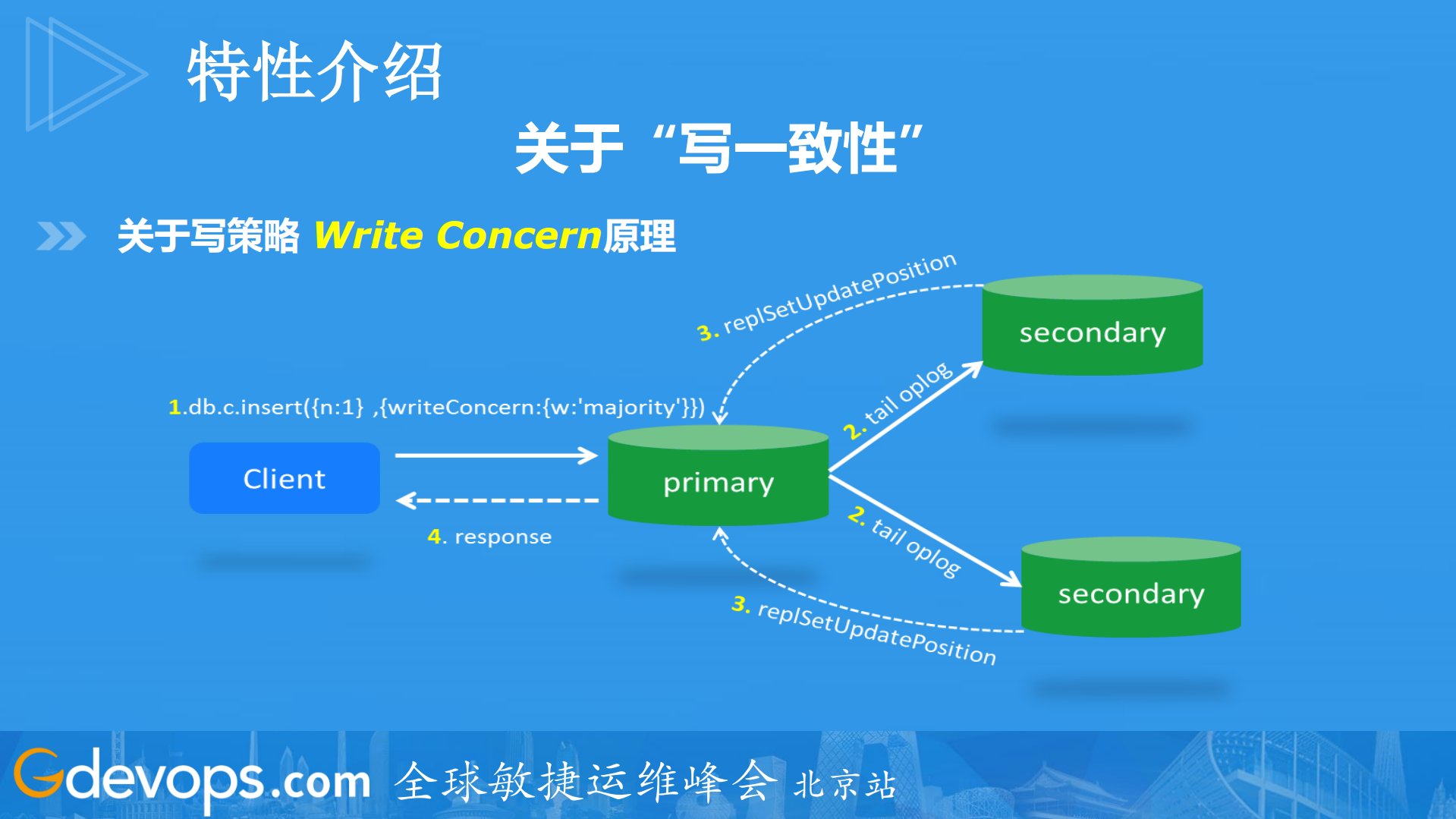 DBA与RD如何更优雅地驾驭MongoDB_ITIL之家(www.itilzj.com)_.PDF 第9页