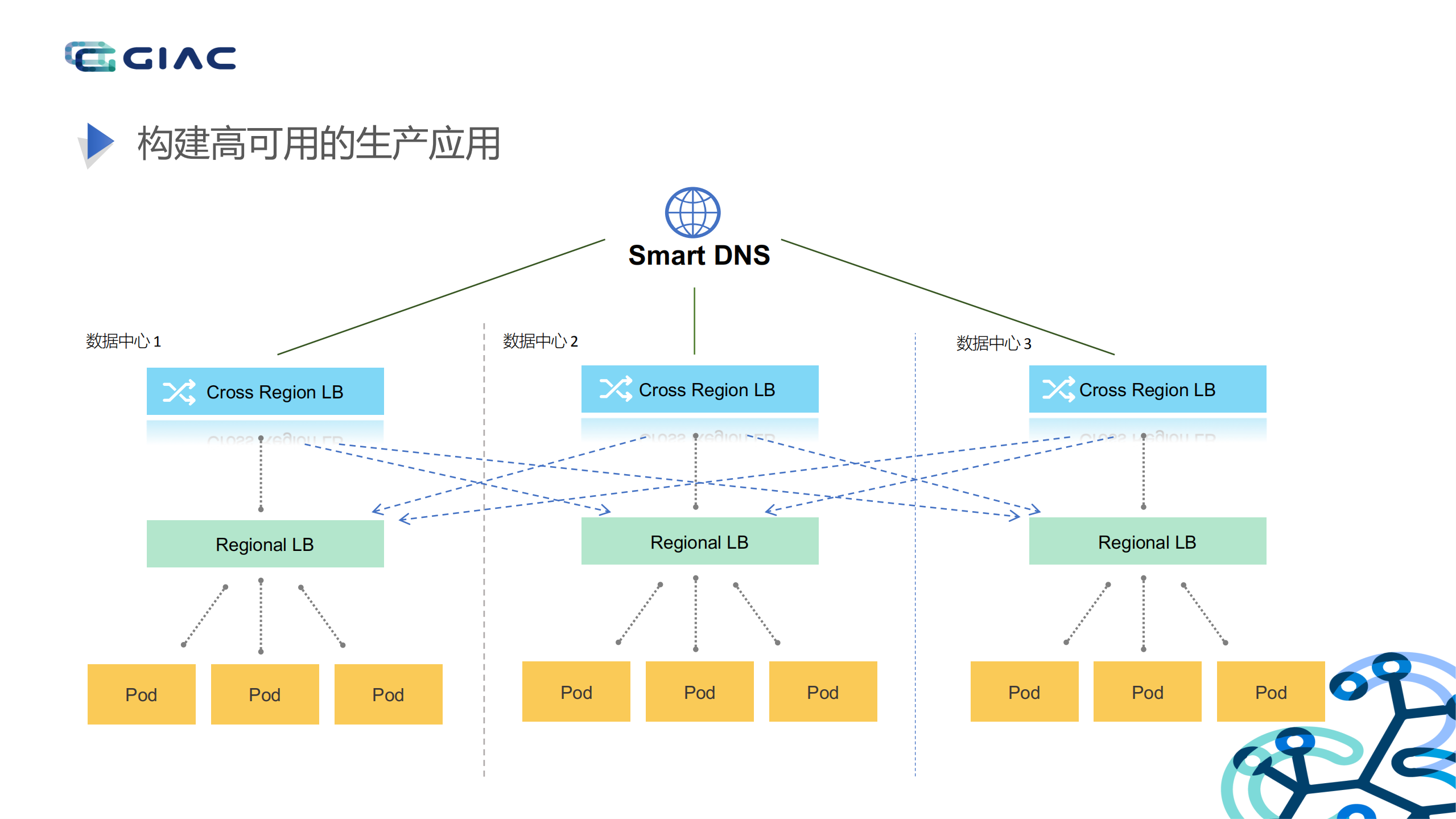 基于kubernetes集群联邦和Istio的流量管理_ITIL之家(www.itilzj.com)_.PDF 第4页