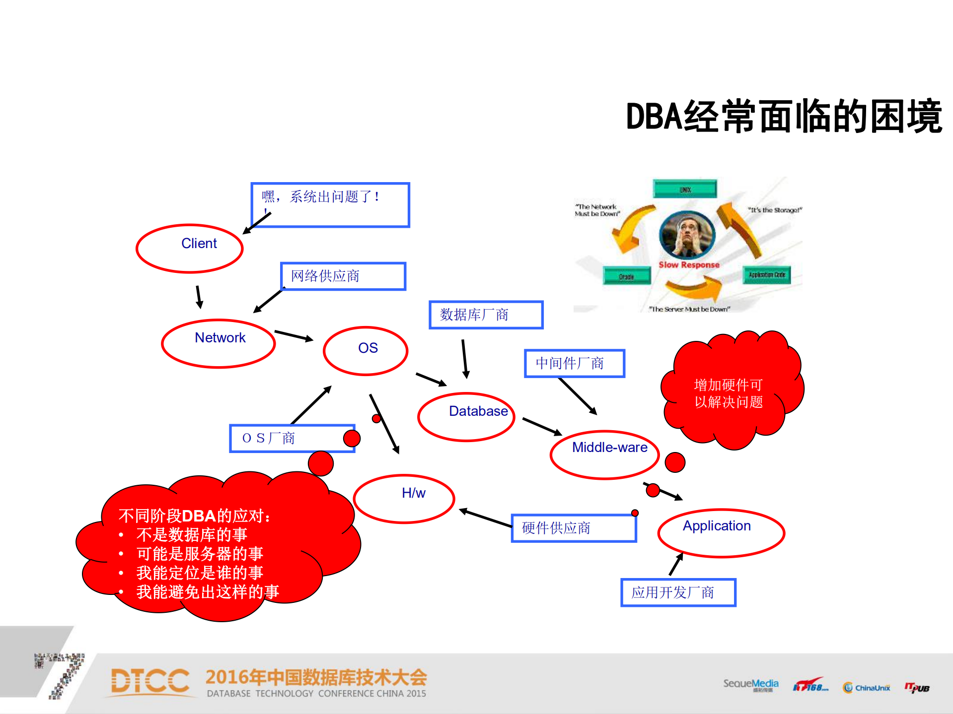 DBA职场进阶之路_ITIL之家(www.itilzj.com)_.PDF 第5页
