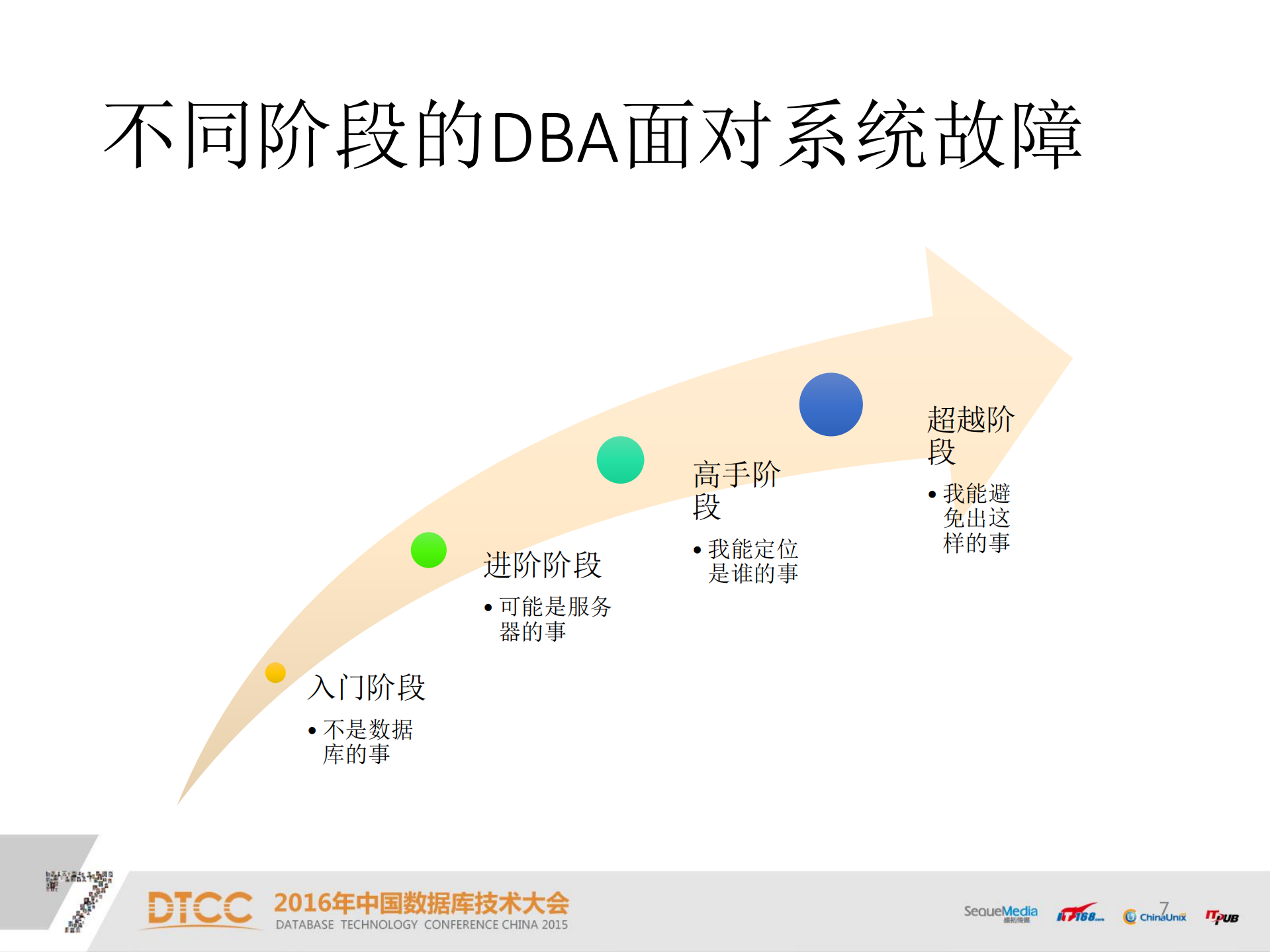 DBA职场进阶之路_ITIL之家(www.itilzj.com)_.PDF 第6页