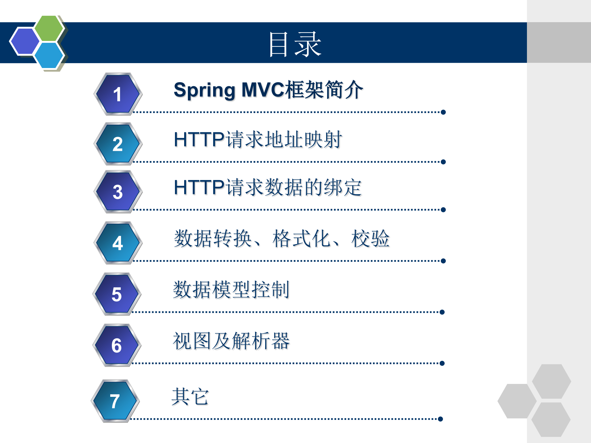 Spring+MVC+3.0实战指南_ITIL之家(www.itilzj.com)_.PDF 第2页