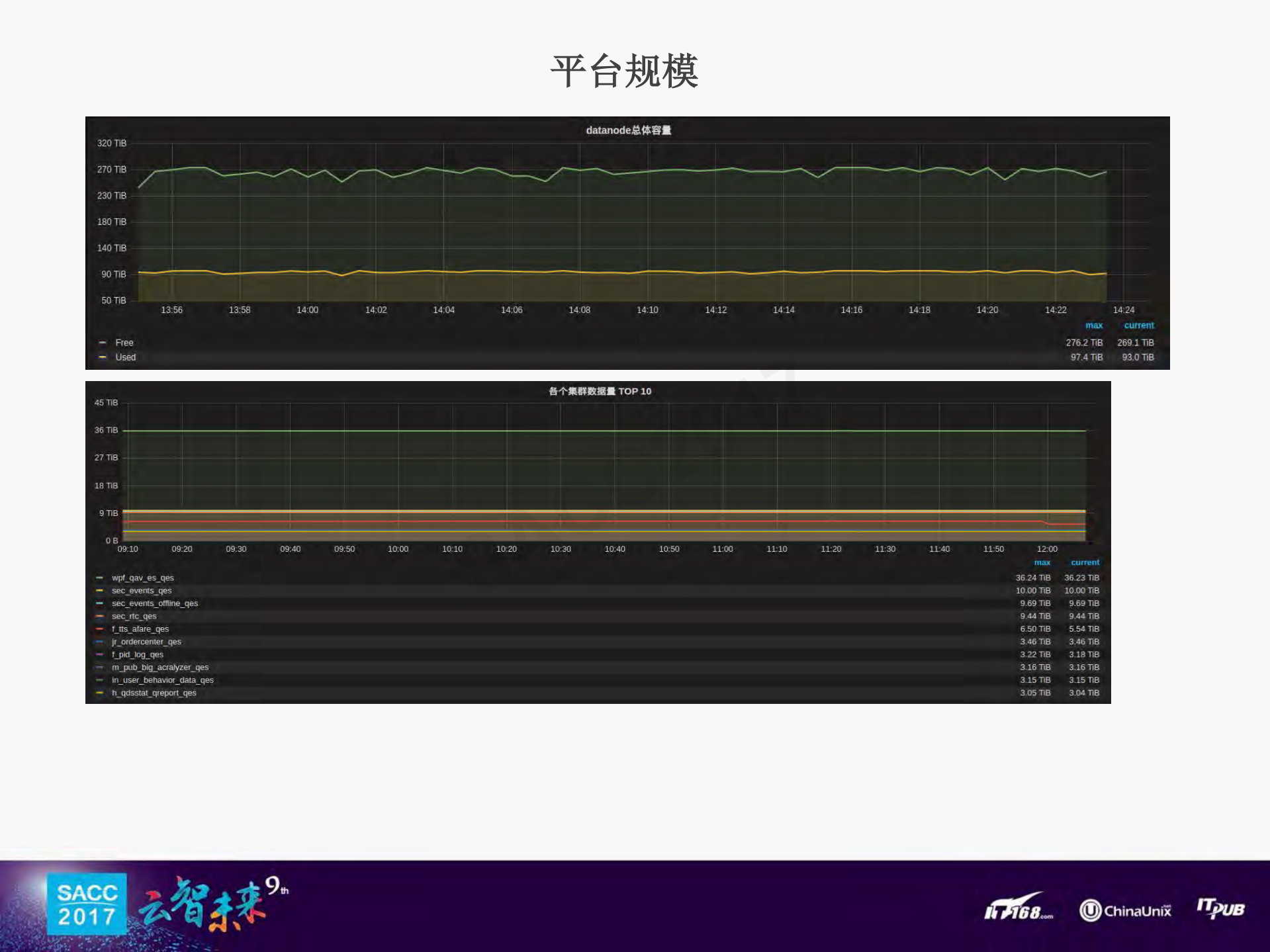 基于Mesos+Docker的Elasticsearch容器化私有云_ITIL之家(www.itilzj.com)_.PDF 第9页