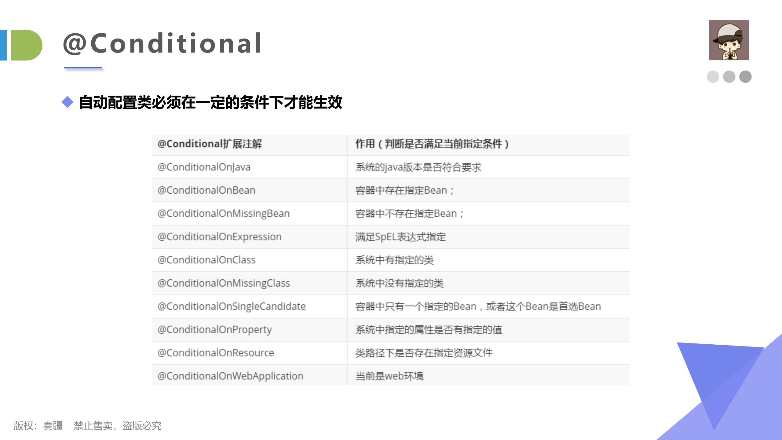 SpringBoot原理分析_ITIL之家(www.itilzj.com)_.PPTX 第7页