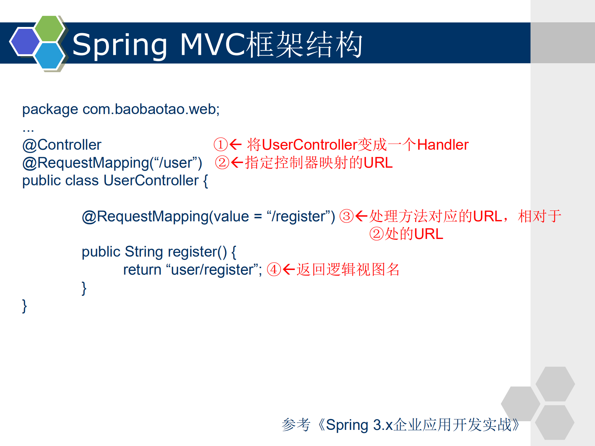 Spring+MVC+3.0实战指南_ITIL之家(www.itilzj.com)_.PDF 第5页