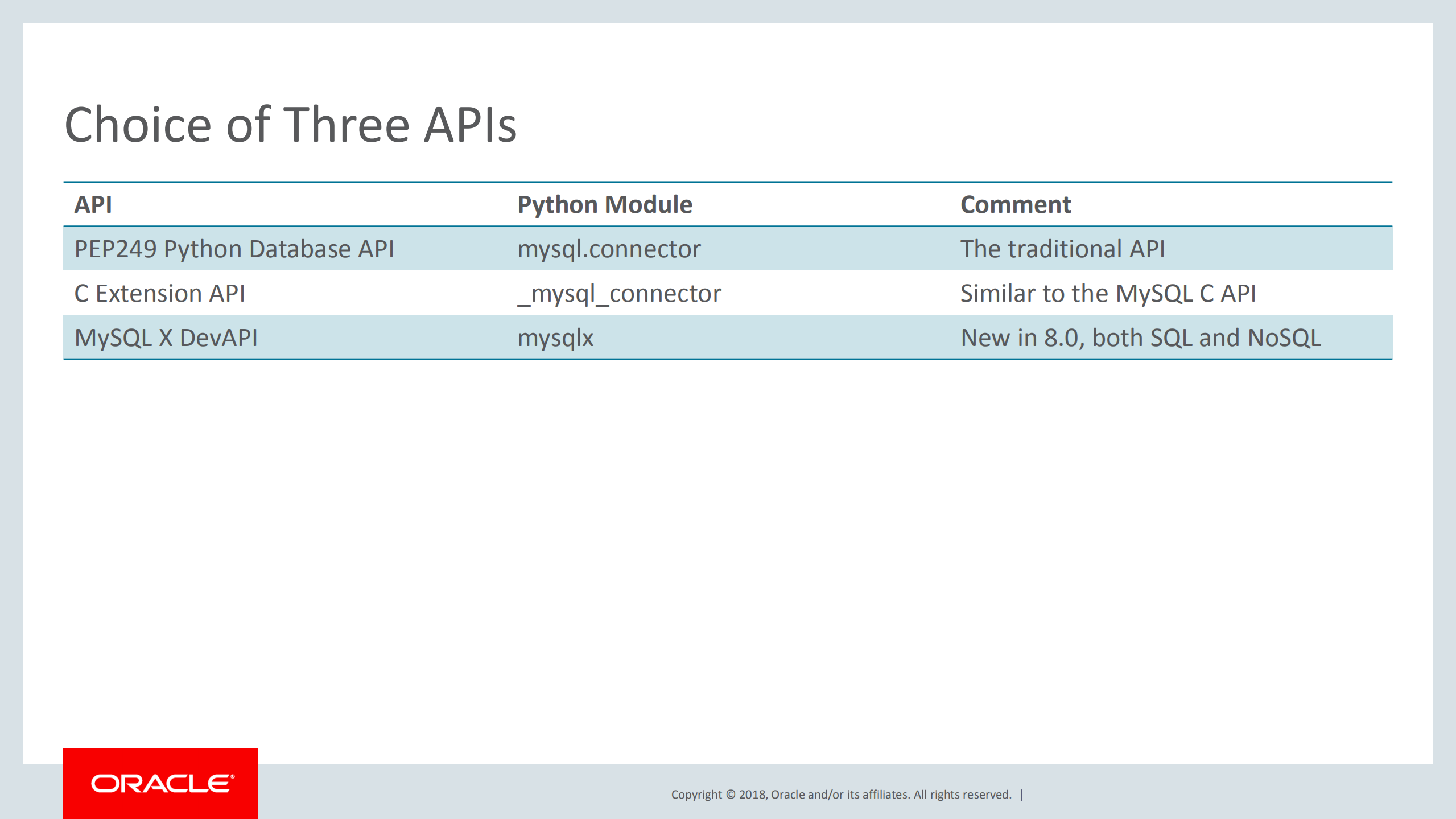 Develop+Python+Applications+with+MySQ+Connector+Python_ITIL之家(www.itilzj.com)_.PDF 第7页
