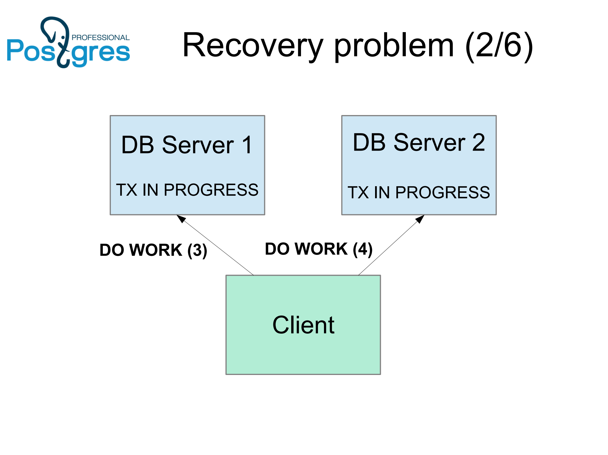 Distributed+Transaction+Manage_ITIL之家(www.itilzj.com)_.PDF 第4页