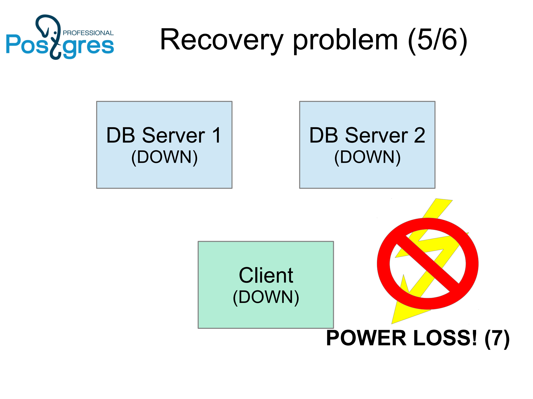Distributed+Transaction+Manage_ITIL之家(www.itilzj.com)_.PDF 第7页