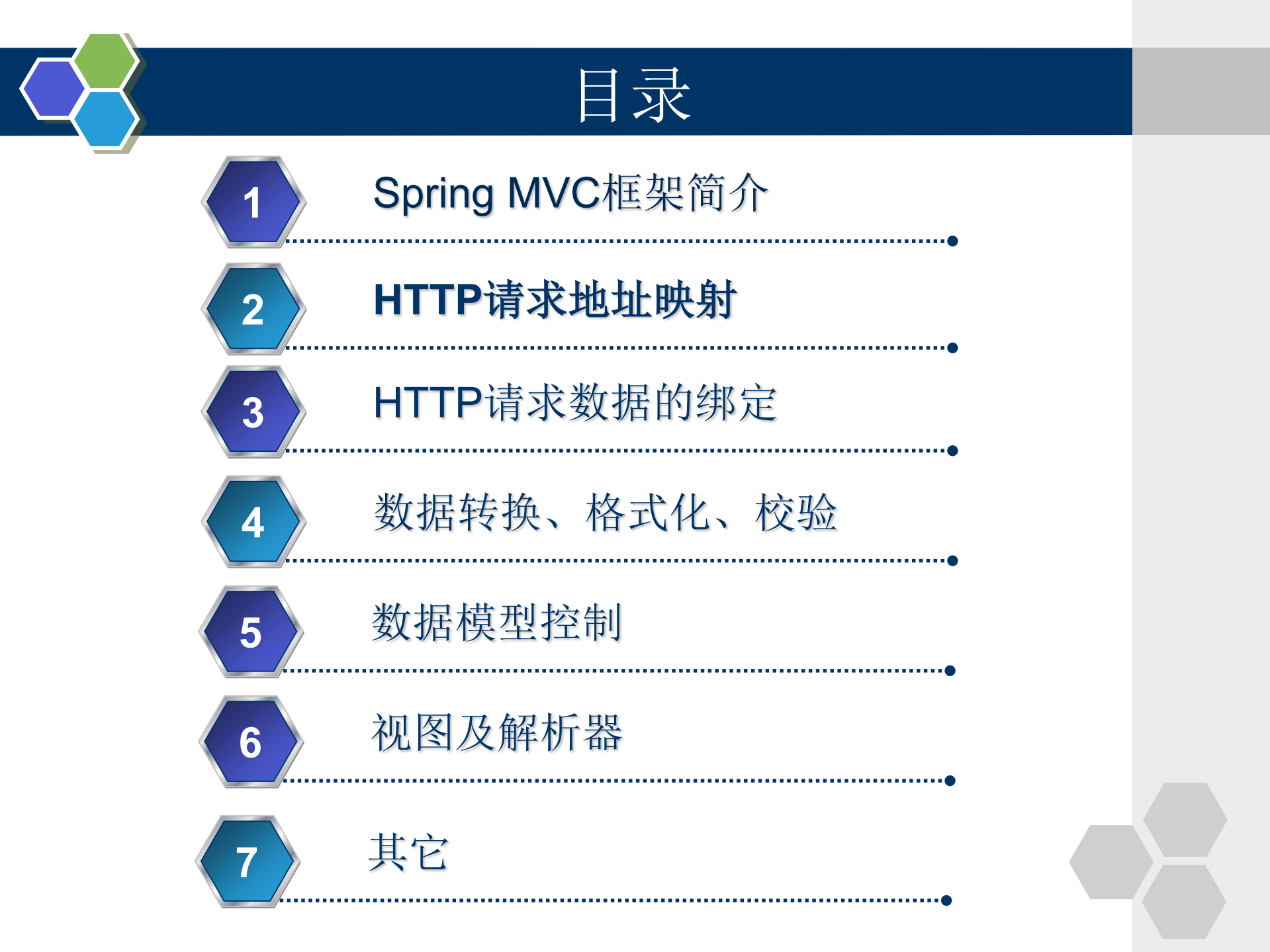 Spring+MVC+3.0实战指南_ITIL之家(www.itilzj.com)_.PDF 第7页