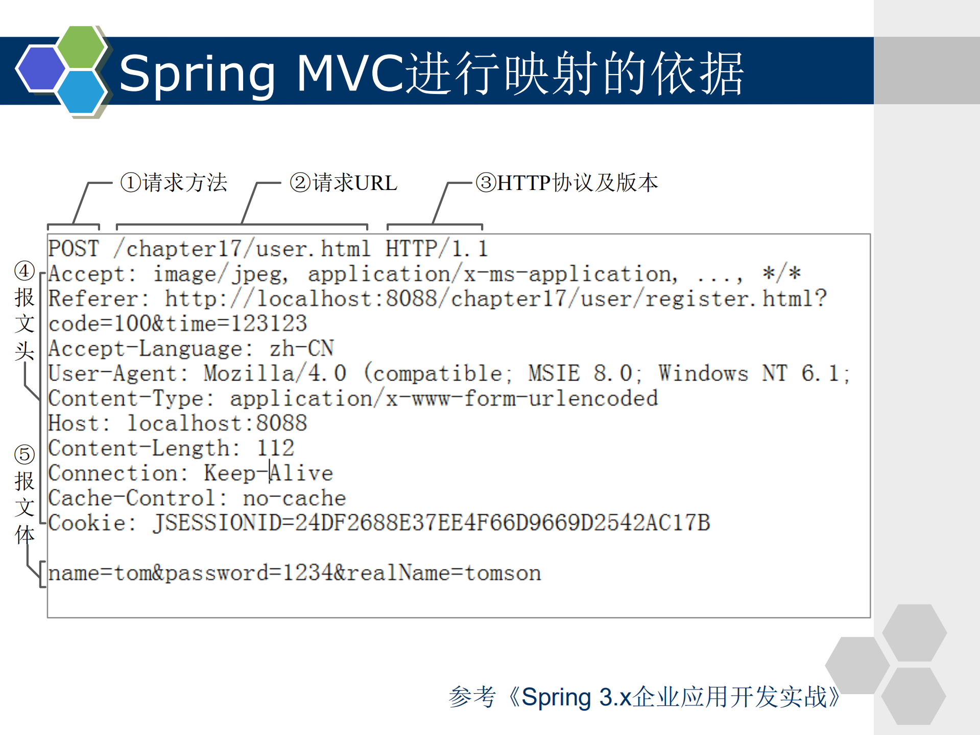 Spring+MVC+3.0实战指南_ITIL之家(www.itilzj.com)_.PDF 第9页