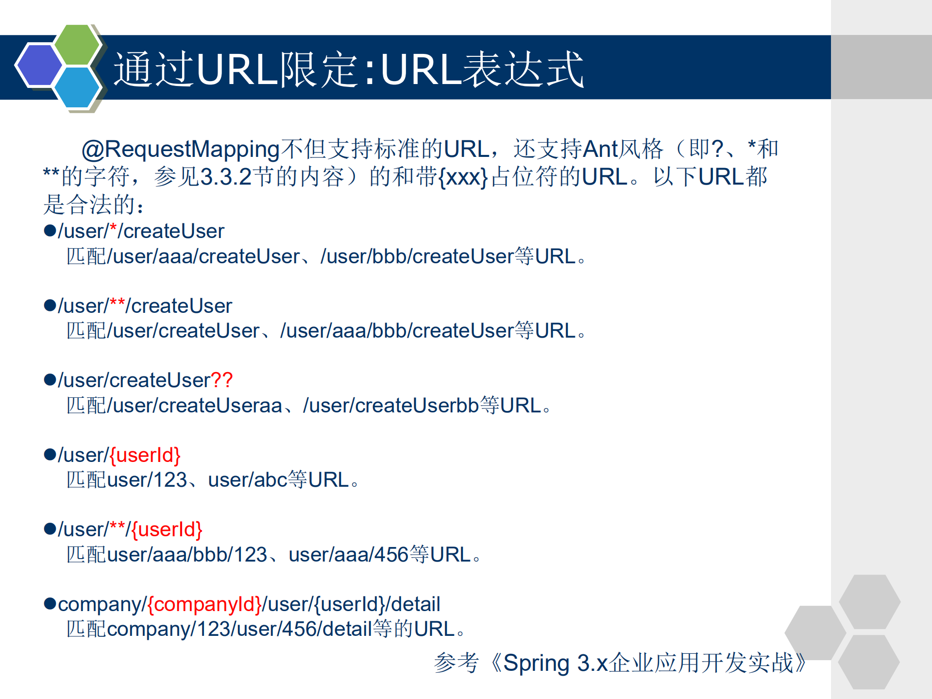 Spring+MVC+3.0实战指南_ITIL之家(www.itilzj.com)_.PDF 第10页