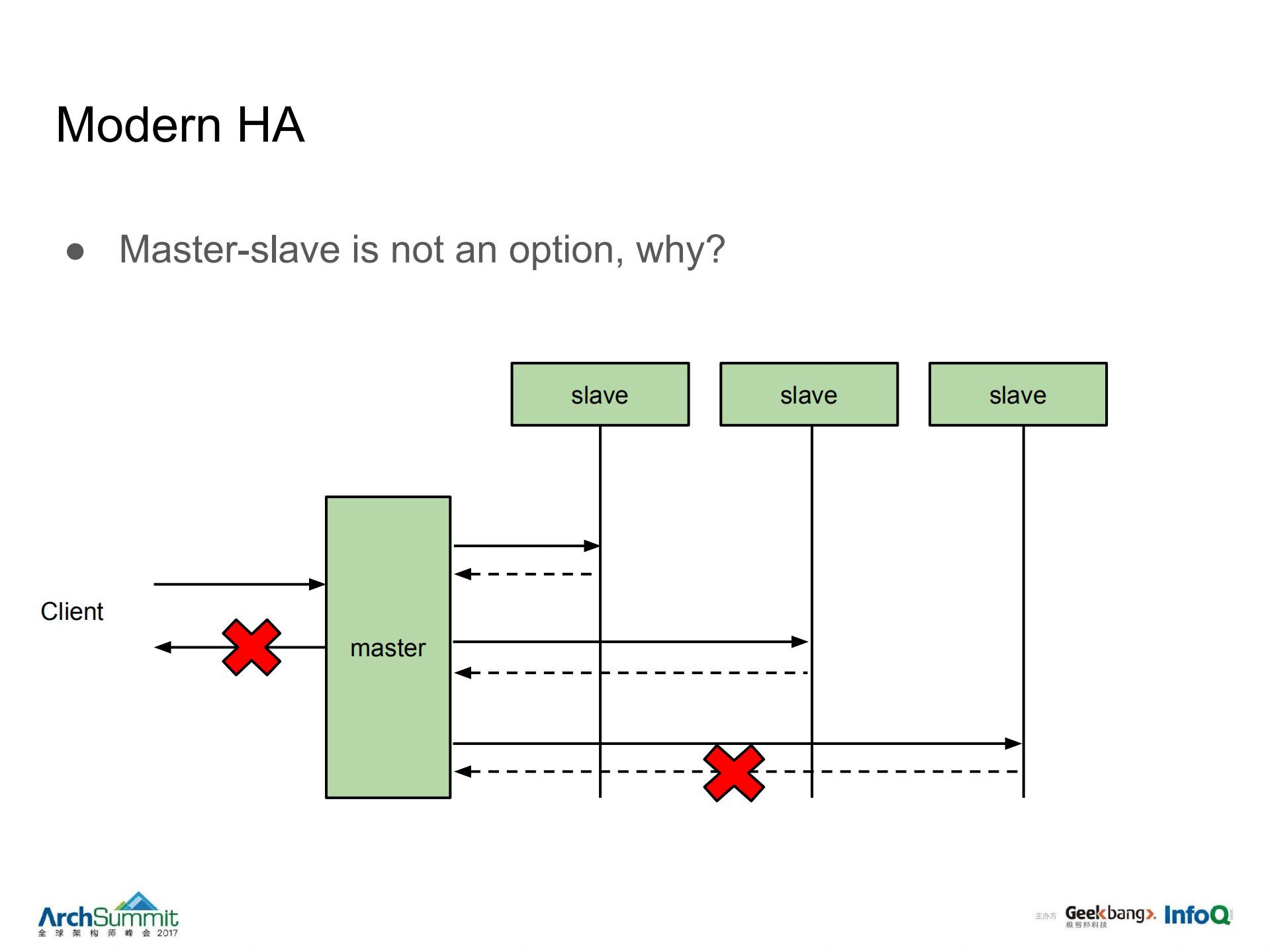 Dynamic+Multi+Raft_ITIL之家(www.itilzj.com)_.PDF 第4页