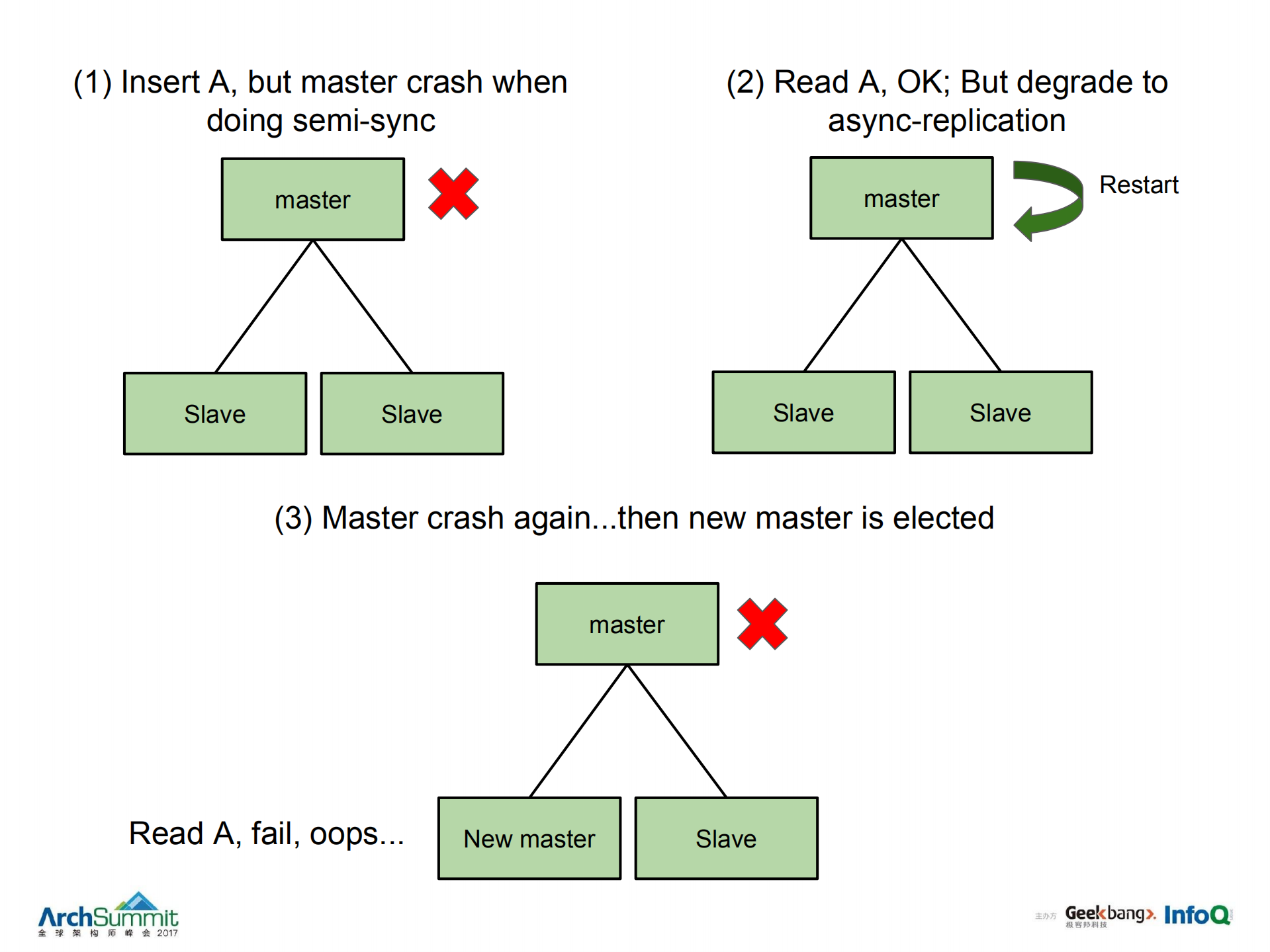 Dynamic+Multi+Raft_ITIL之家(www.itilzj.com)_.PDF 第7页