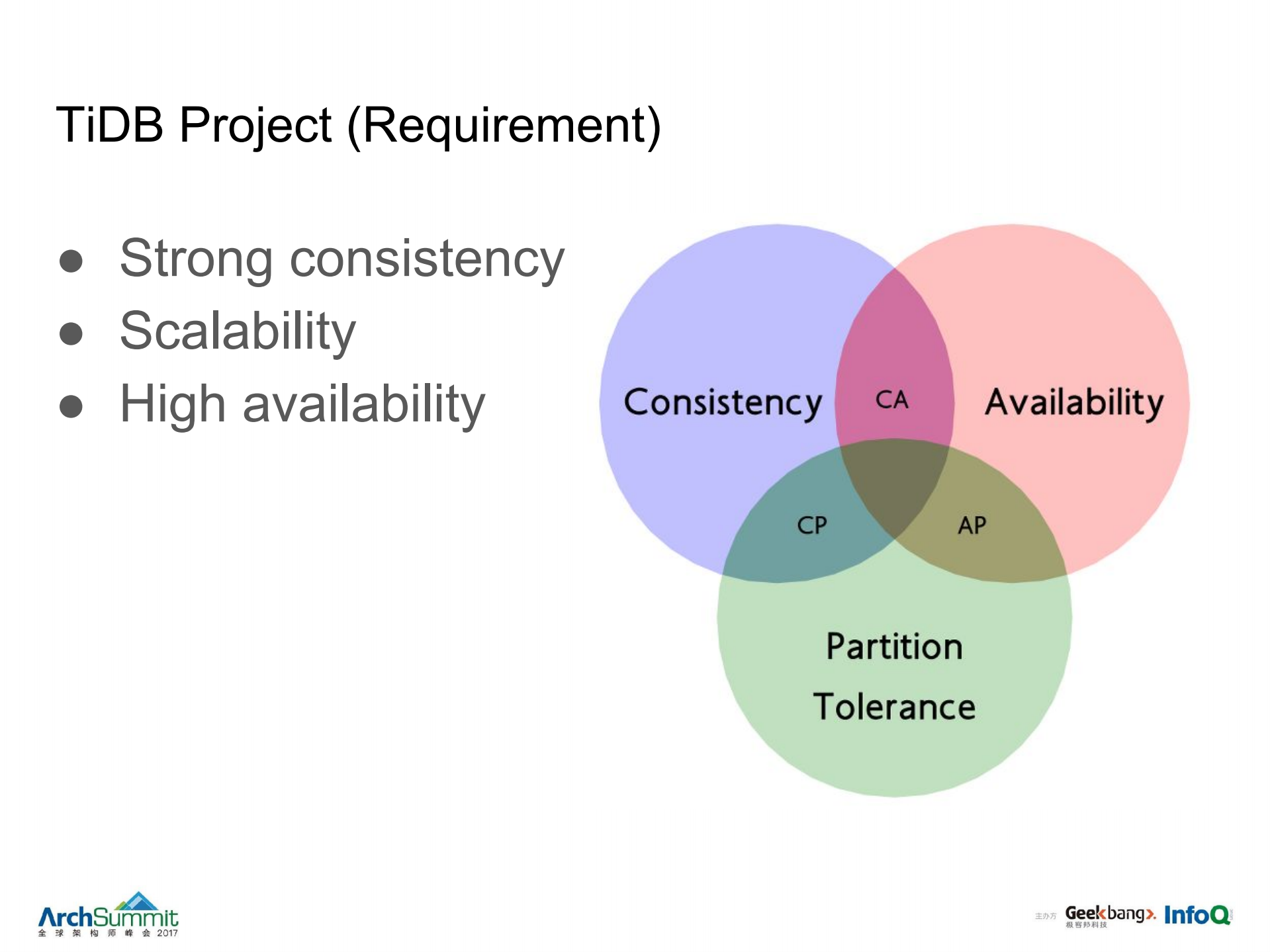 Dynamic+Multi+Raft_ITIL之家(www.itilzj.com)_.PDF 第8页