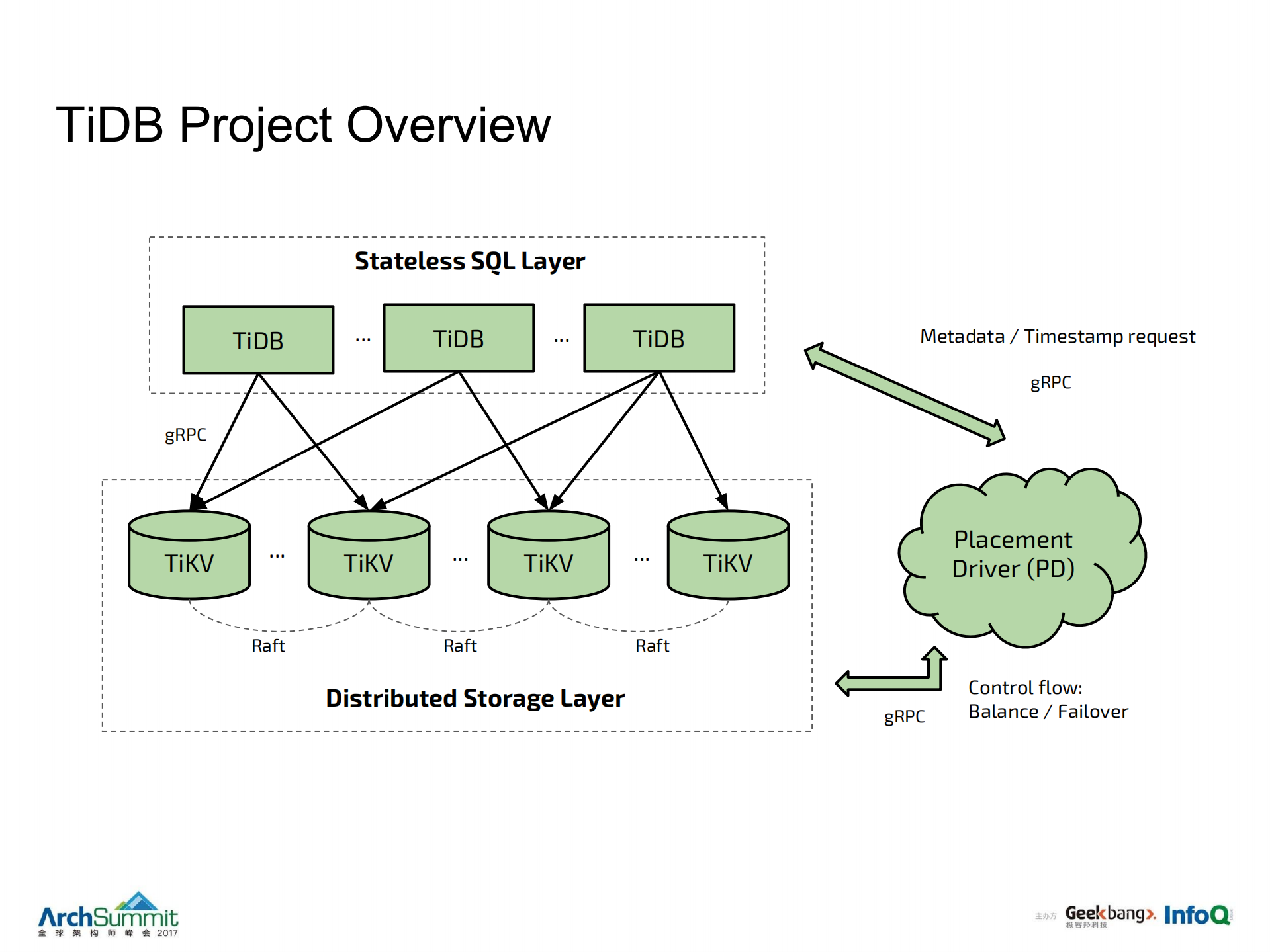 Dynamic+Multi+Raft_ITIL之家(www.itilzj.com)_.PDF 第9页