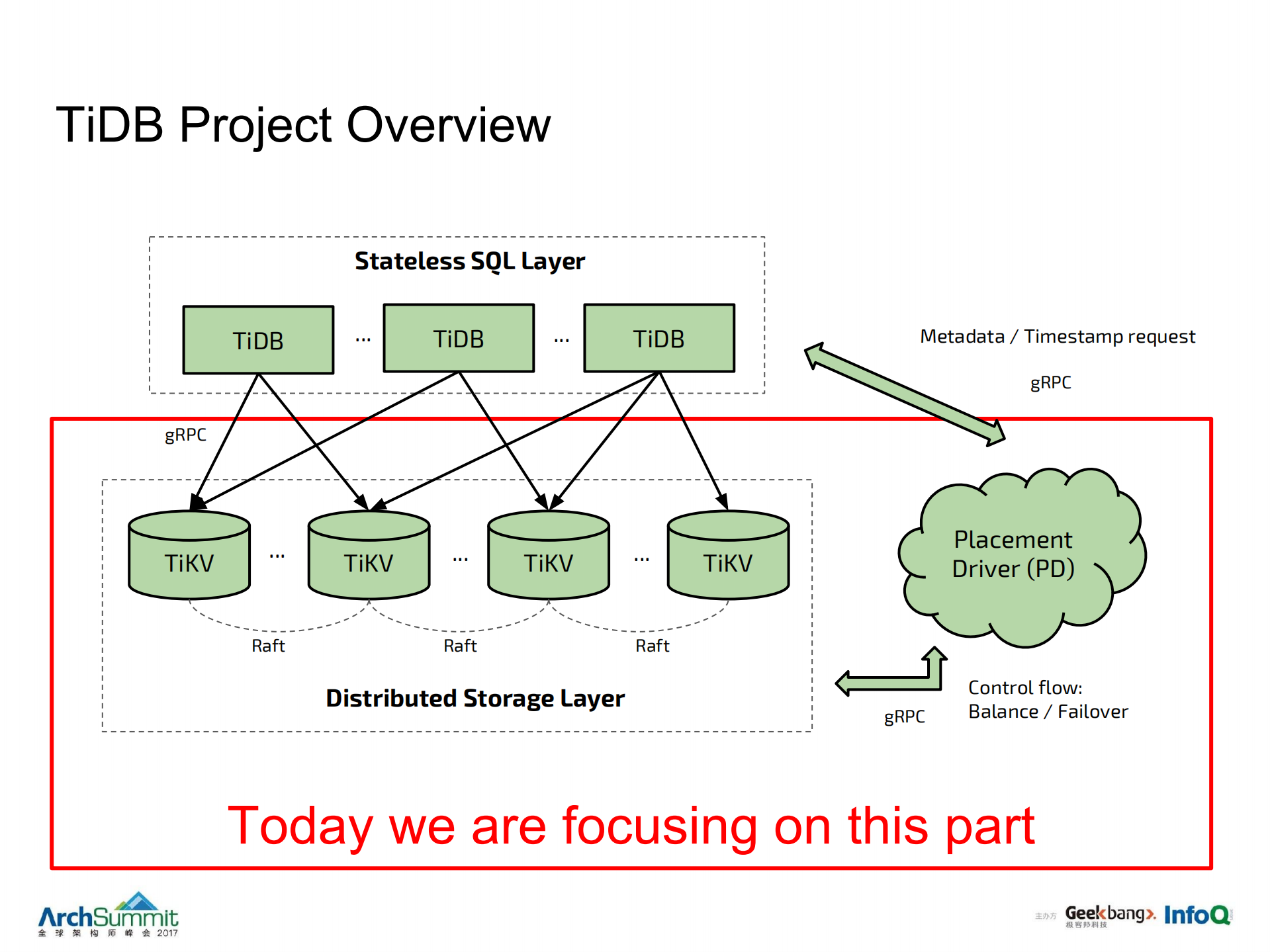 Dynamic+Multi+Raft_ITIL之家(www.itilzj.com)_.PDF 第10页
