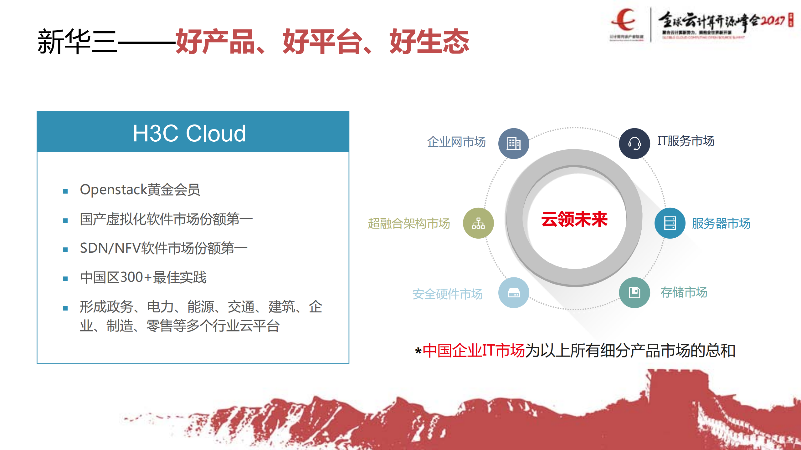 基于Openstack的企业云的实践与思考_ITIL之家(www.itilzj.com)_.PDF 第2页
